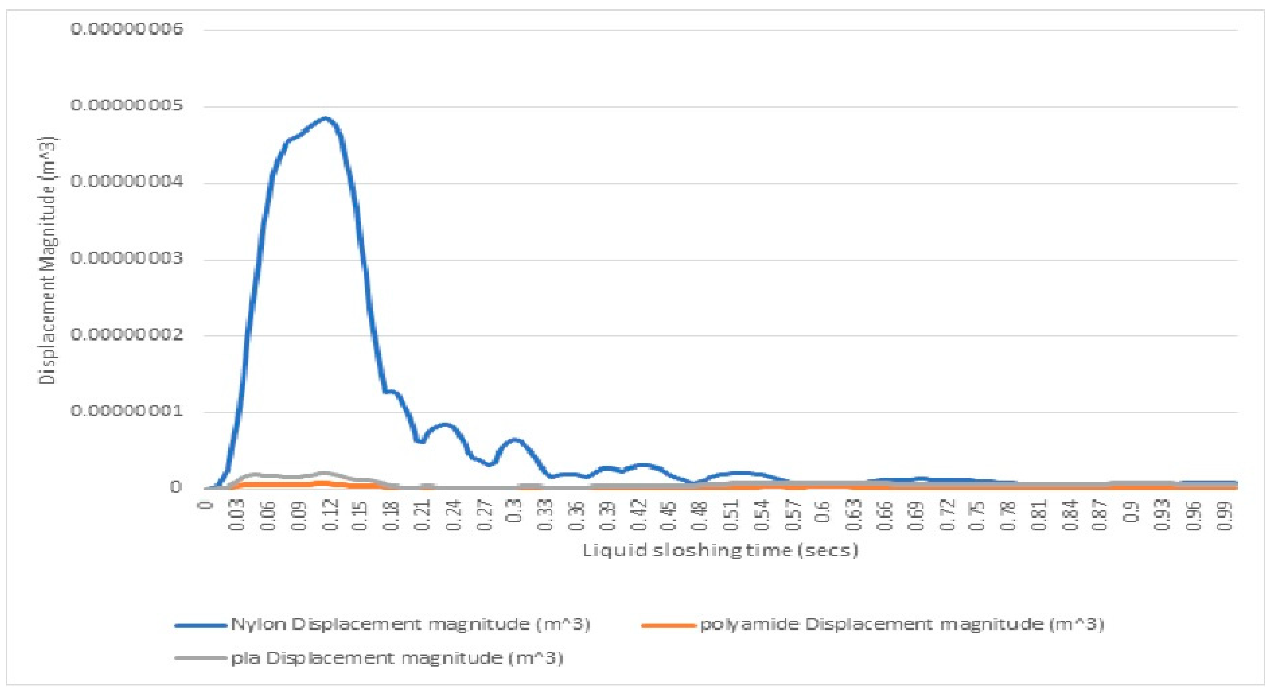 Mathematics 12 02727 g013