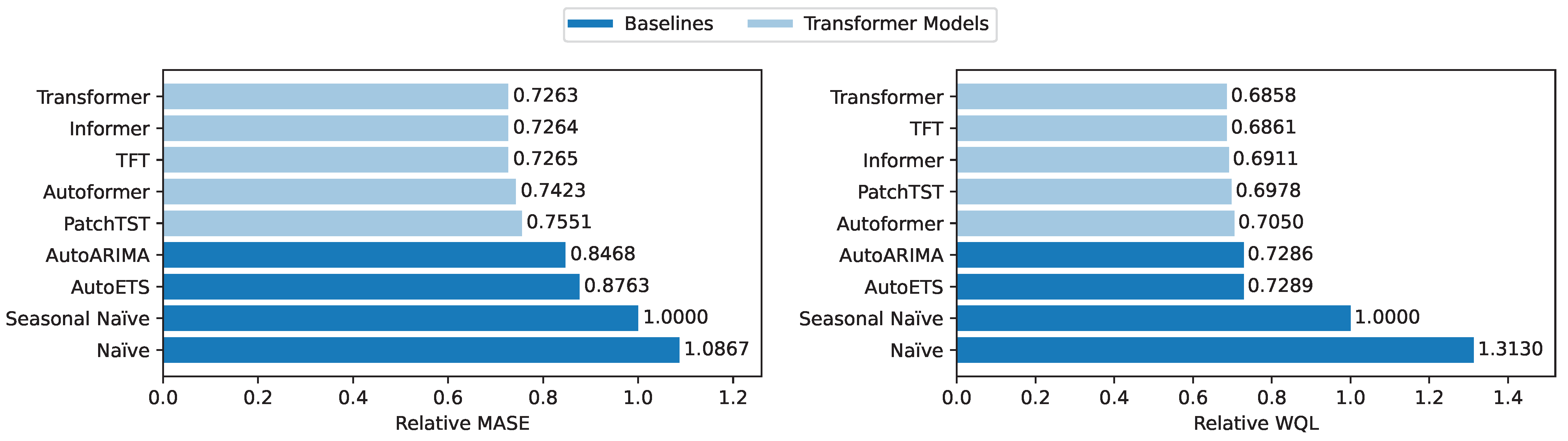 Mathematics 12 02728 g003