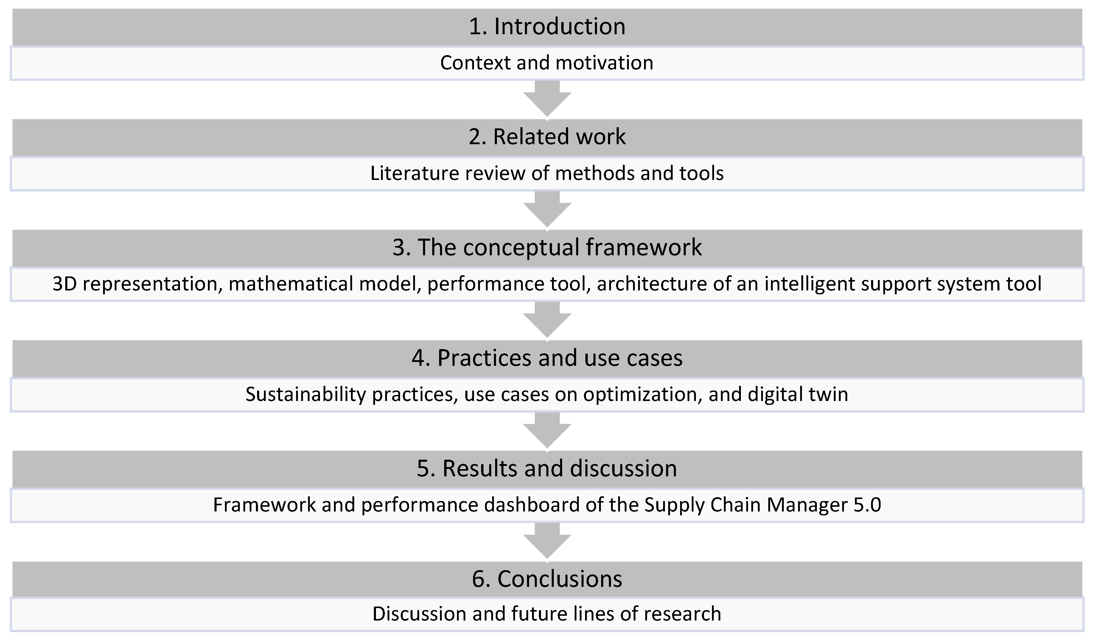 Mathematics 12 02737 g001