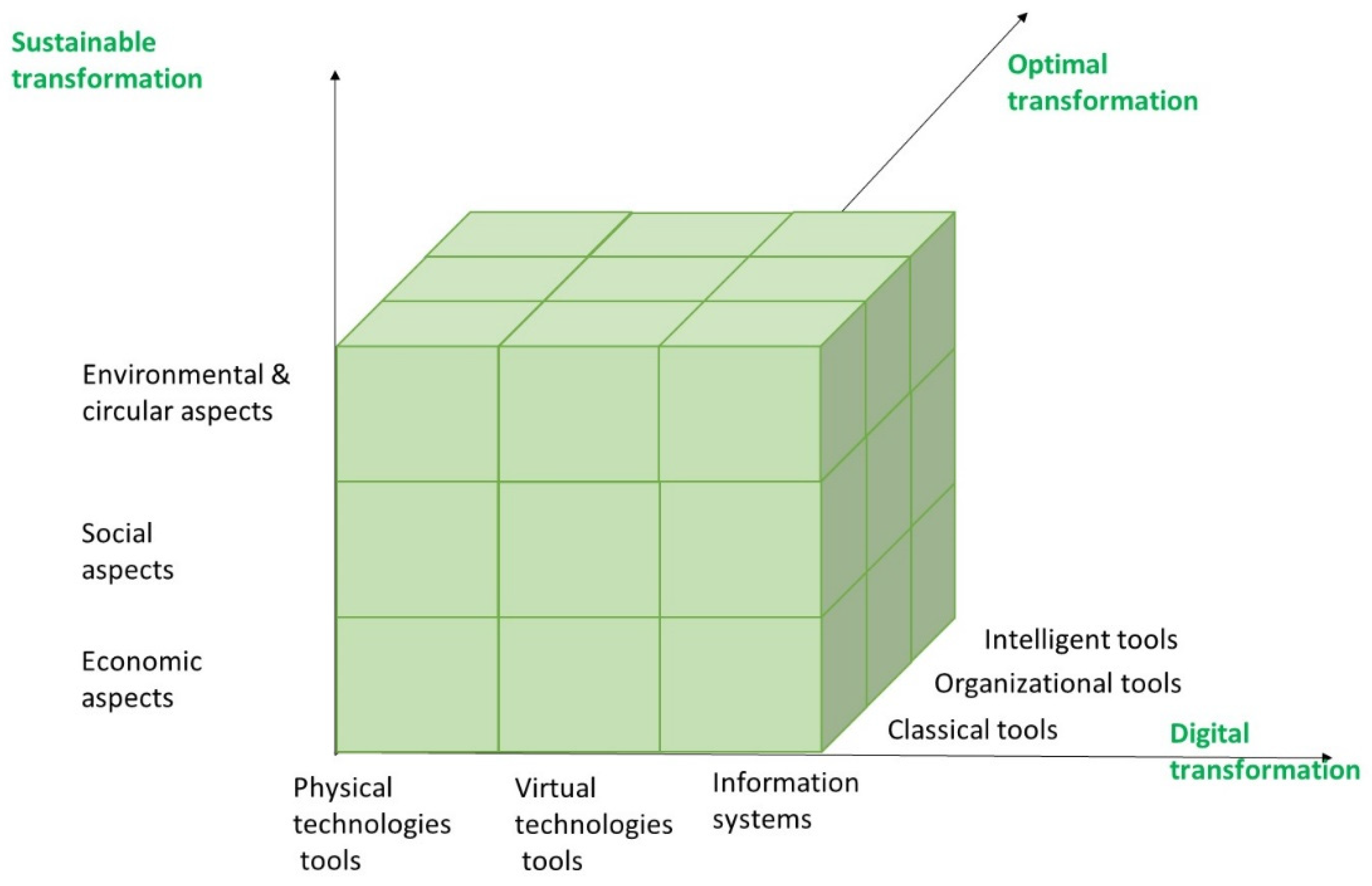 Mathematics 12 02737 g003