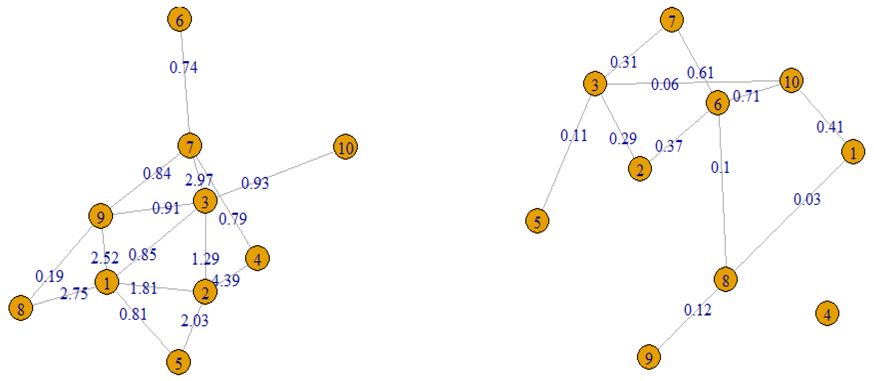 Weighted Graph-Based Two-Sample Test via Empirical Likelihood
