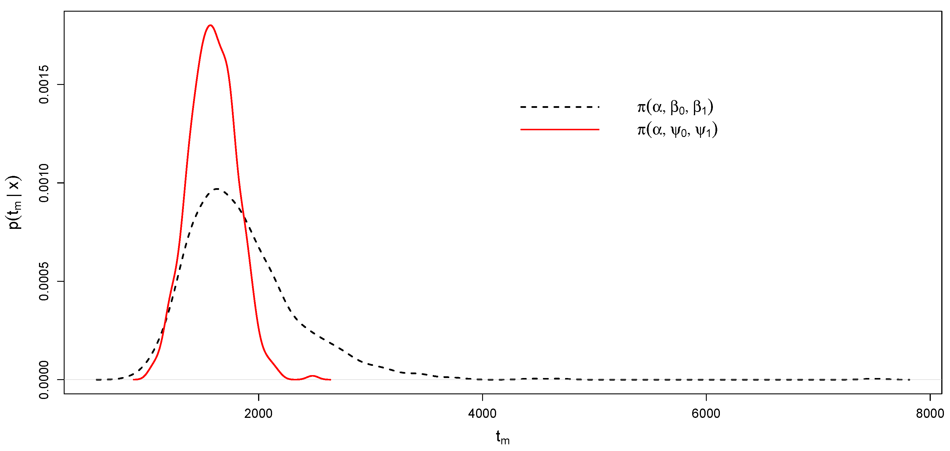 Mathematics 12 02747 g007