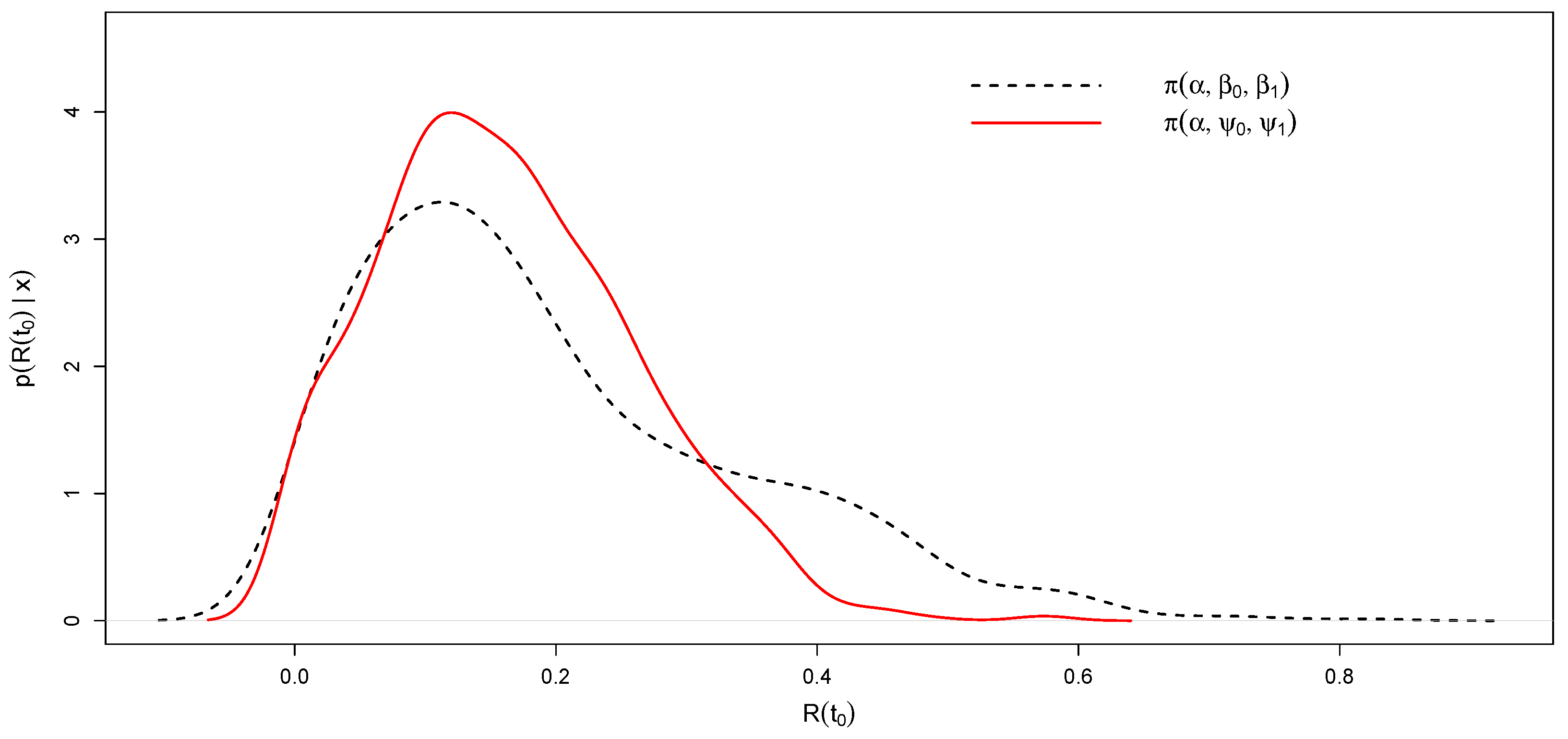 Mathematics 12 02747 g008