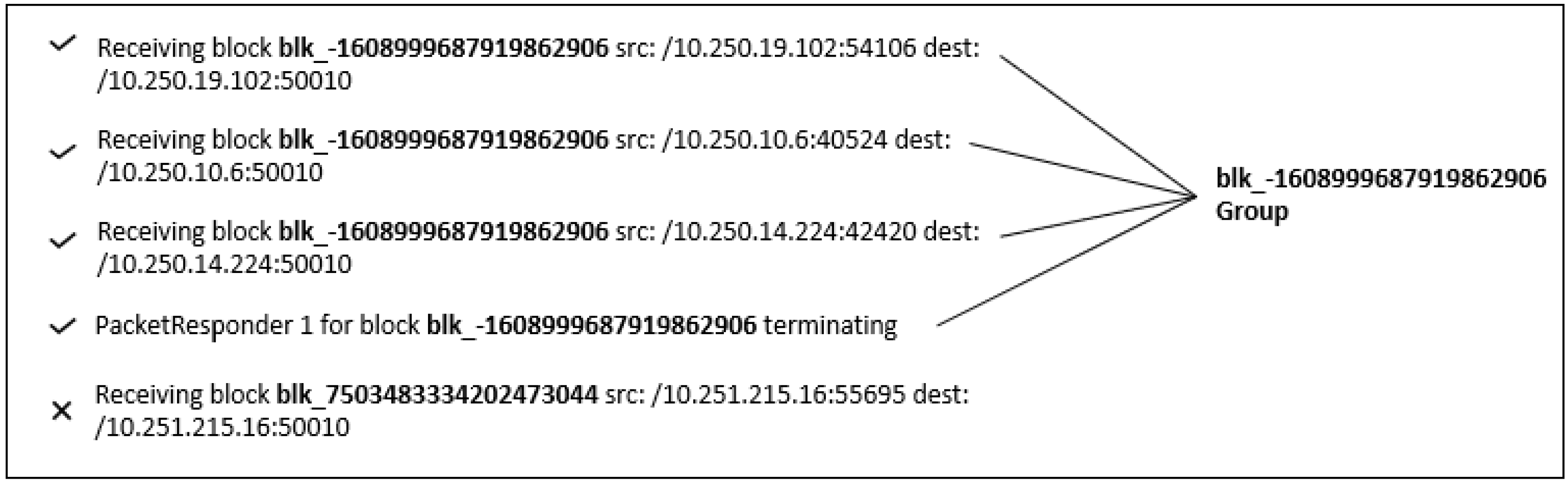 Leveraging Large Language Models and BERT for Log Parsing and Anomaly ...