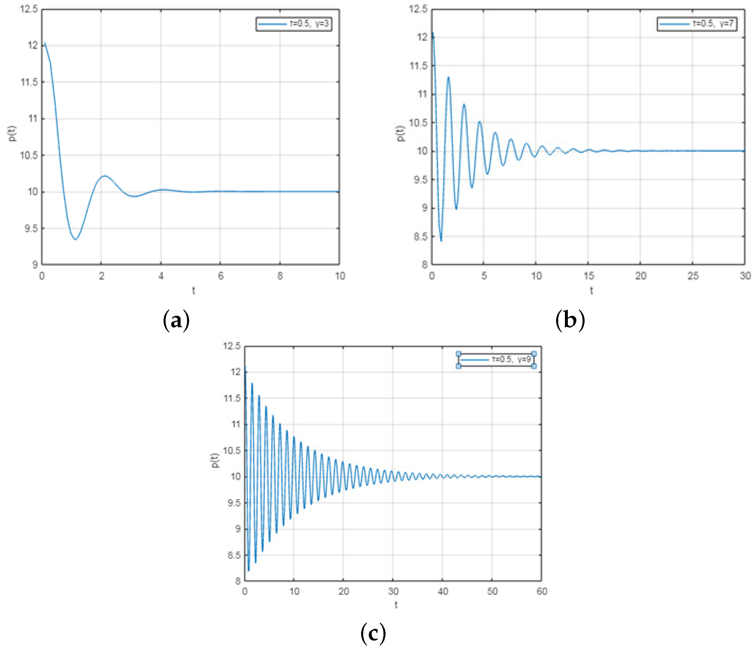Mathematics 12 02760 g001