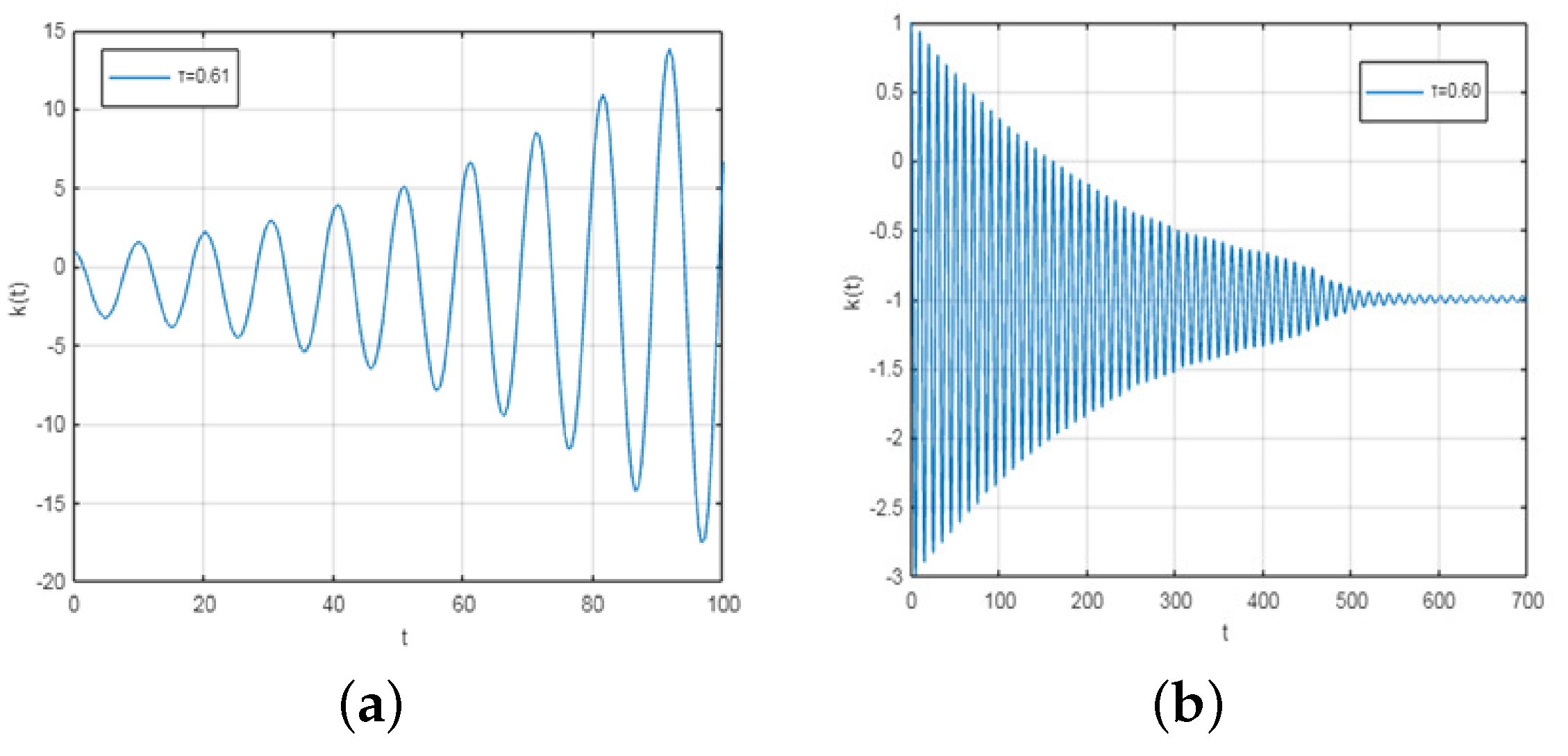 Mathematics 12 02760 g003
