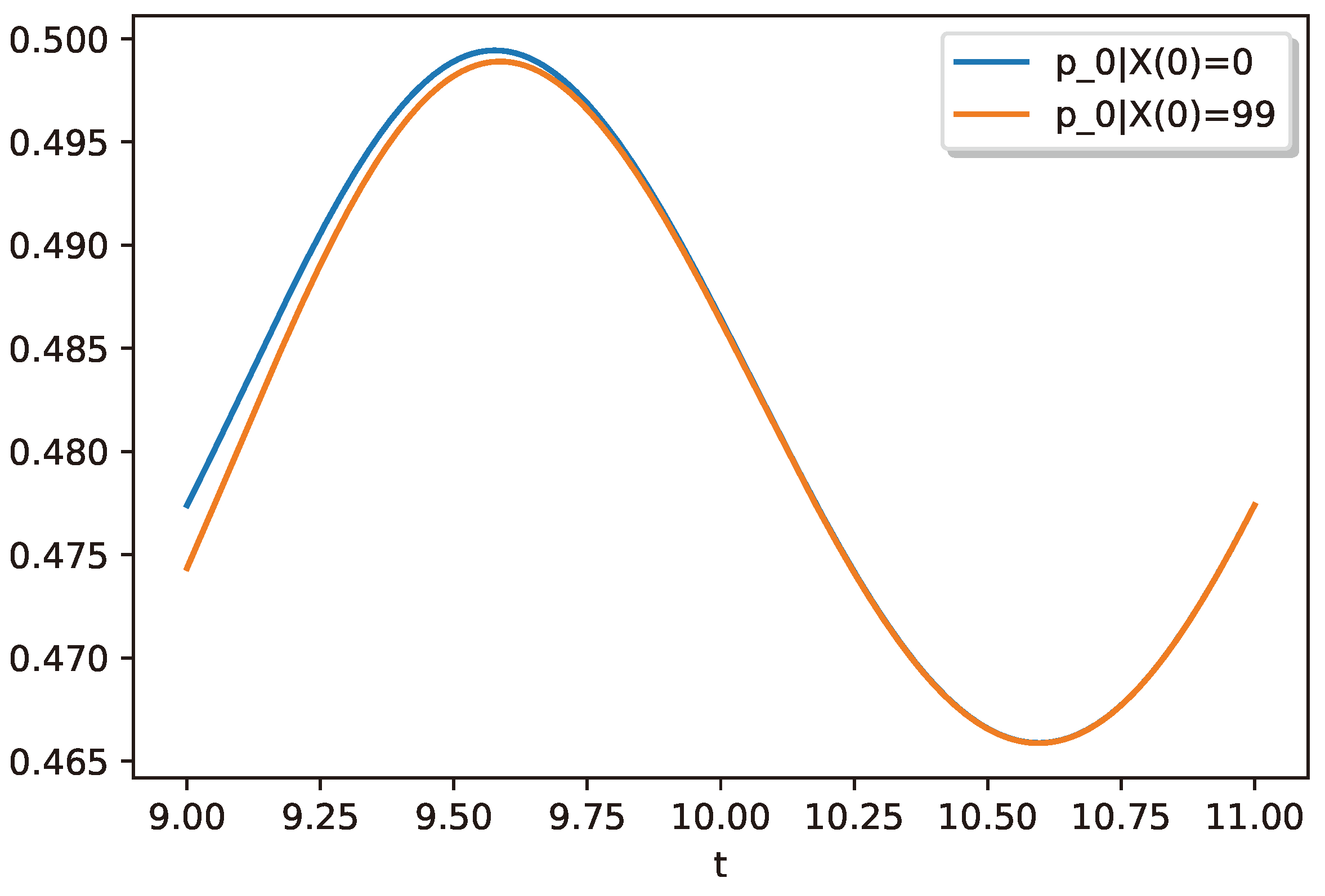 Mathematics 12 02763 g005 Mathematics 12 02763 g005