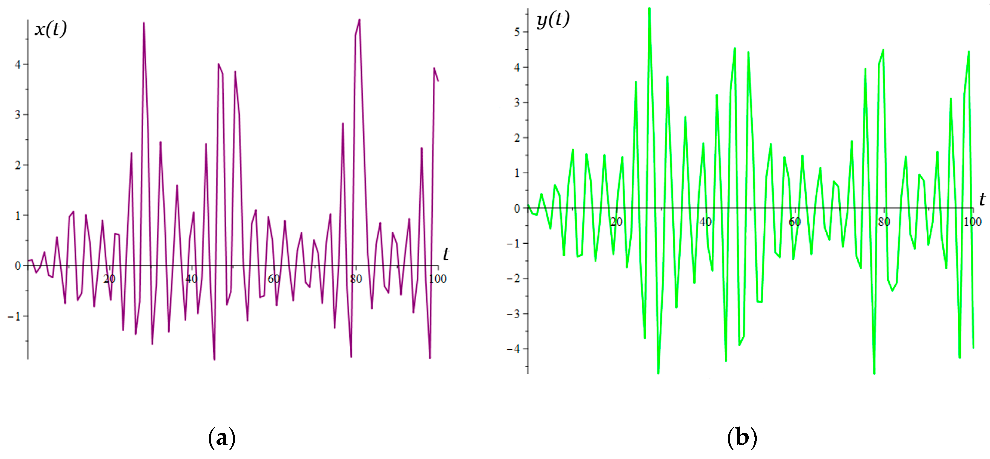 Mathematics 12 02764 g003