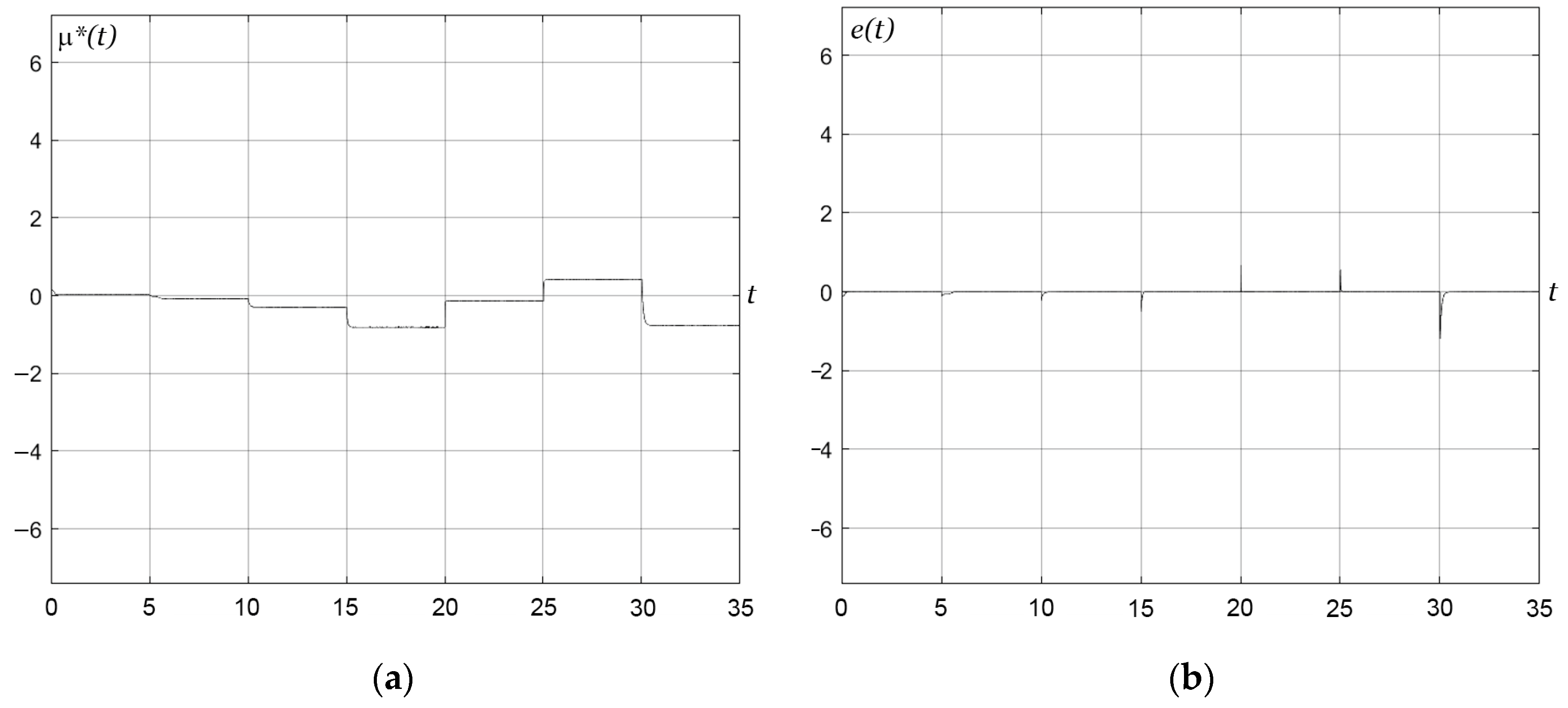 Mathematics 12 02764 g014