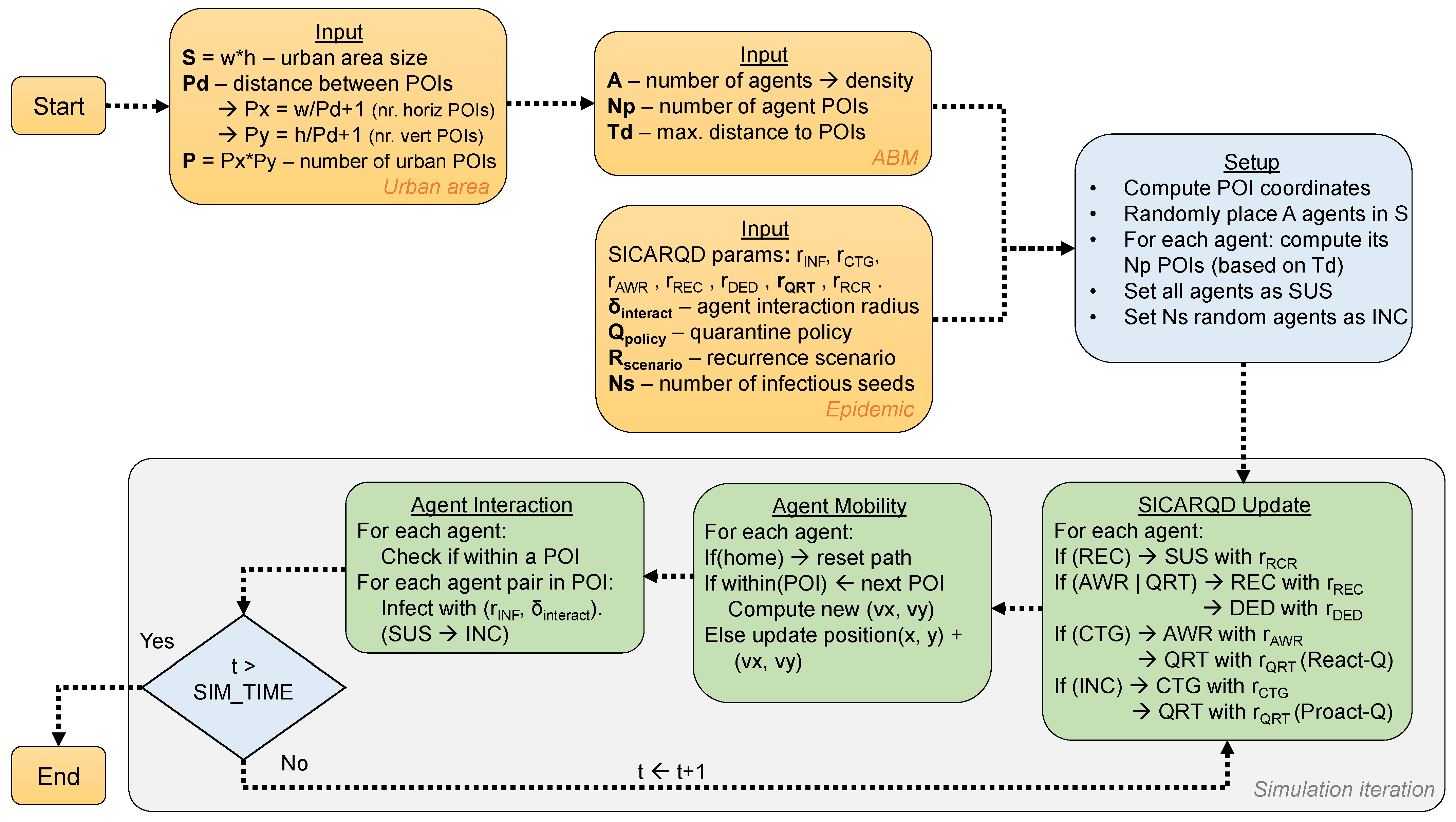 Mathematics 12 02765 g004