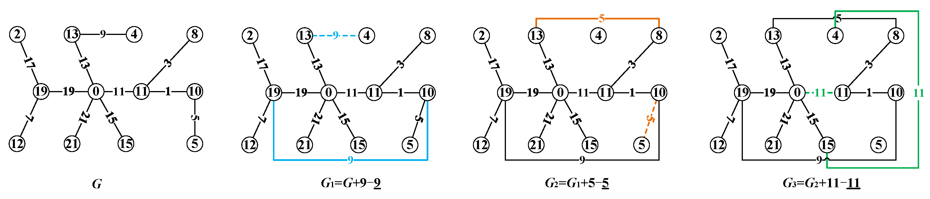 Mathematics 12 02768 g003