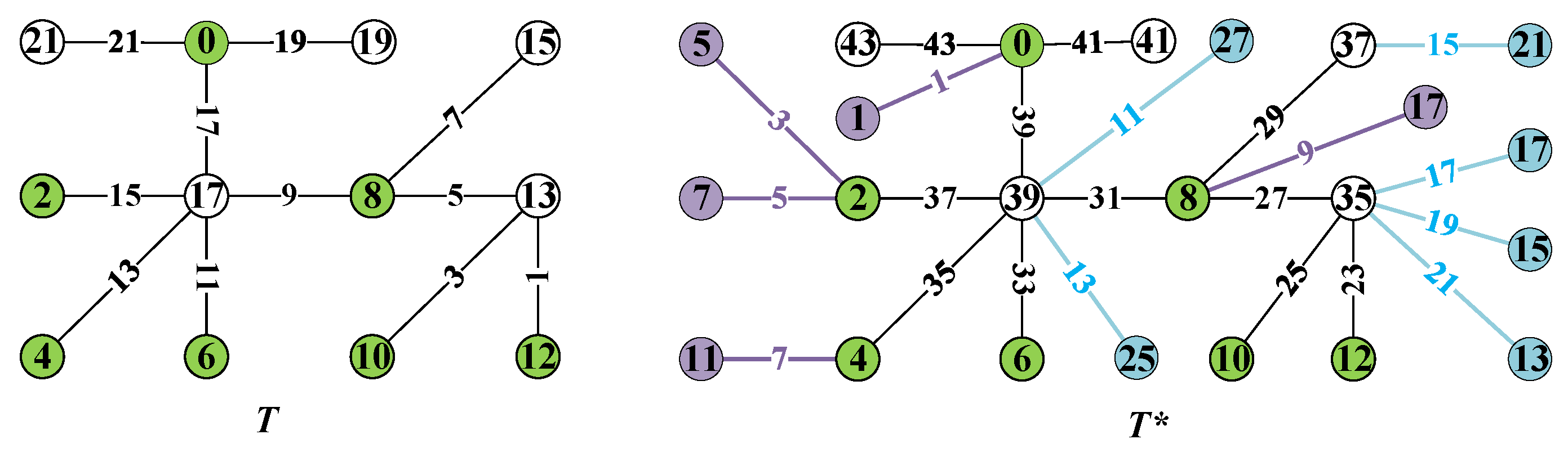 Mathematics 12 02768 g004