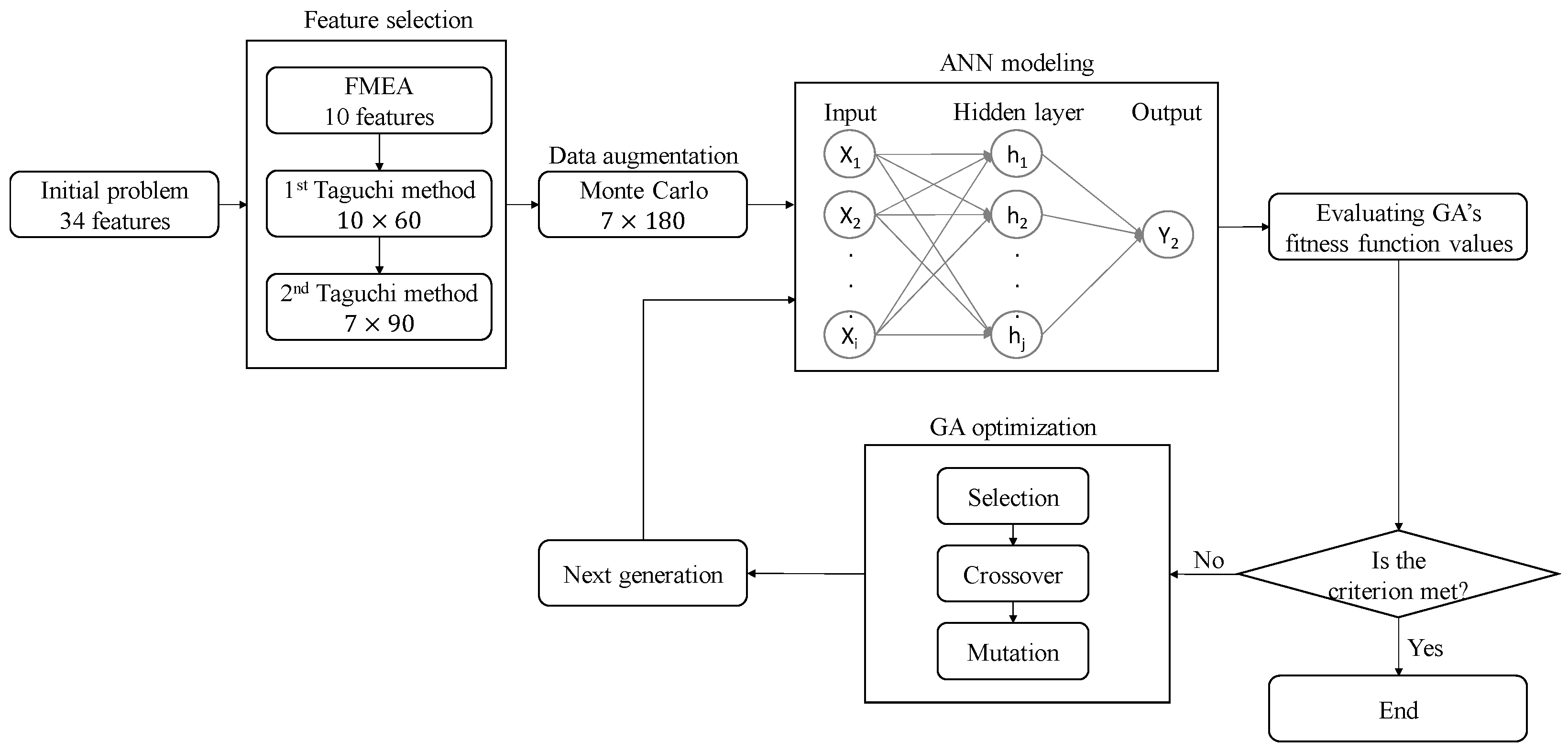 Mathematics 12 02773 g003
