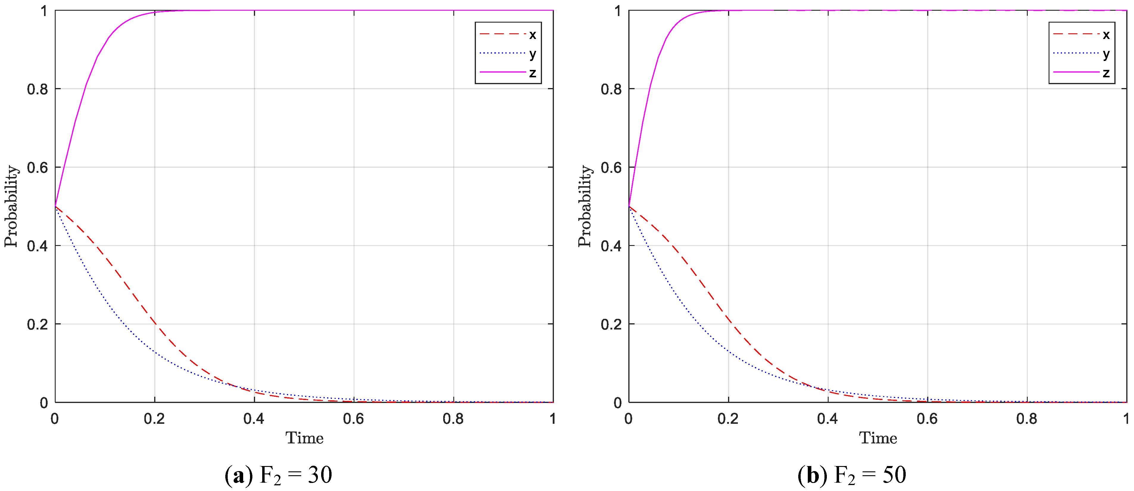 Mathematics 12 02774 g012