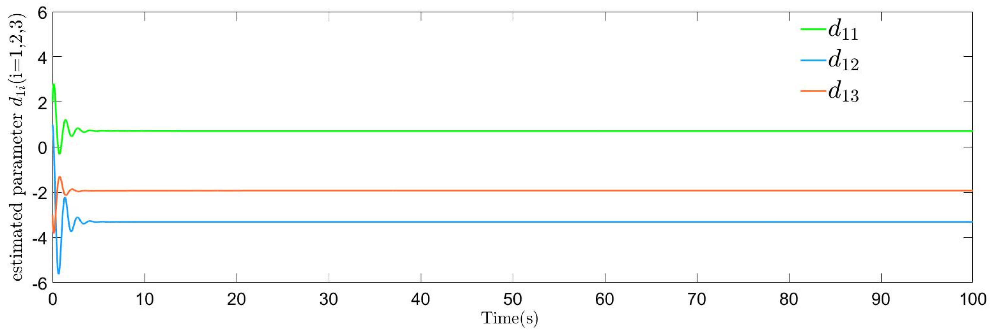 Mathematics 12 02775 g005