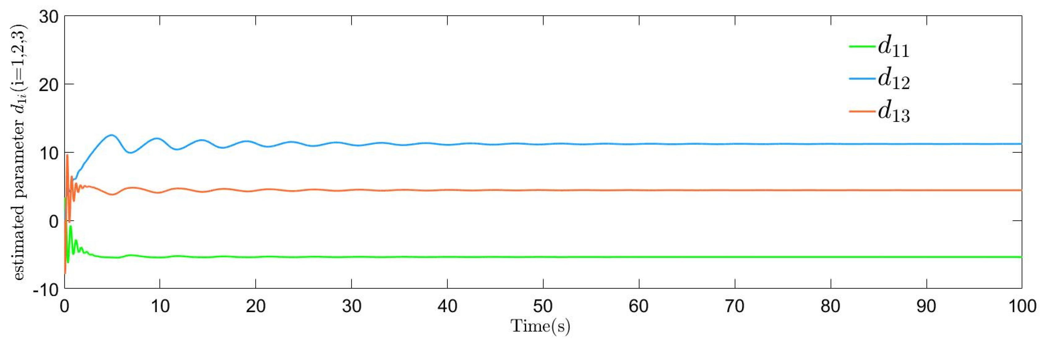 Mathematics 12 02775 g009