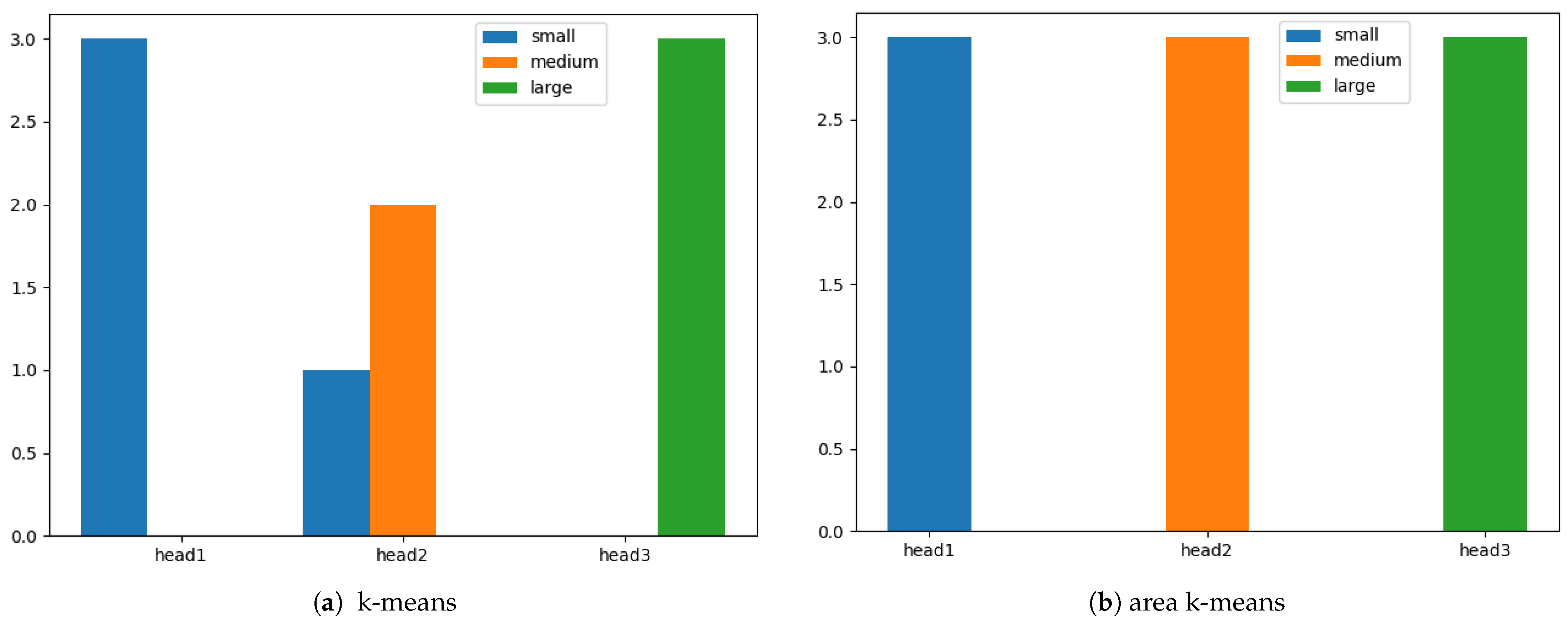 Mathematics 12 02777 g005