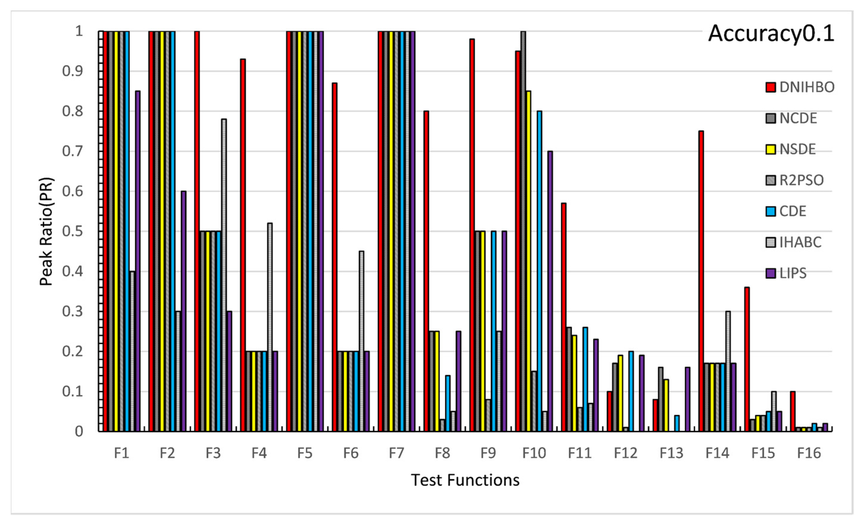 Mathematics 12 02779 g005