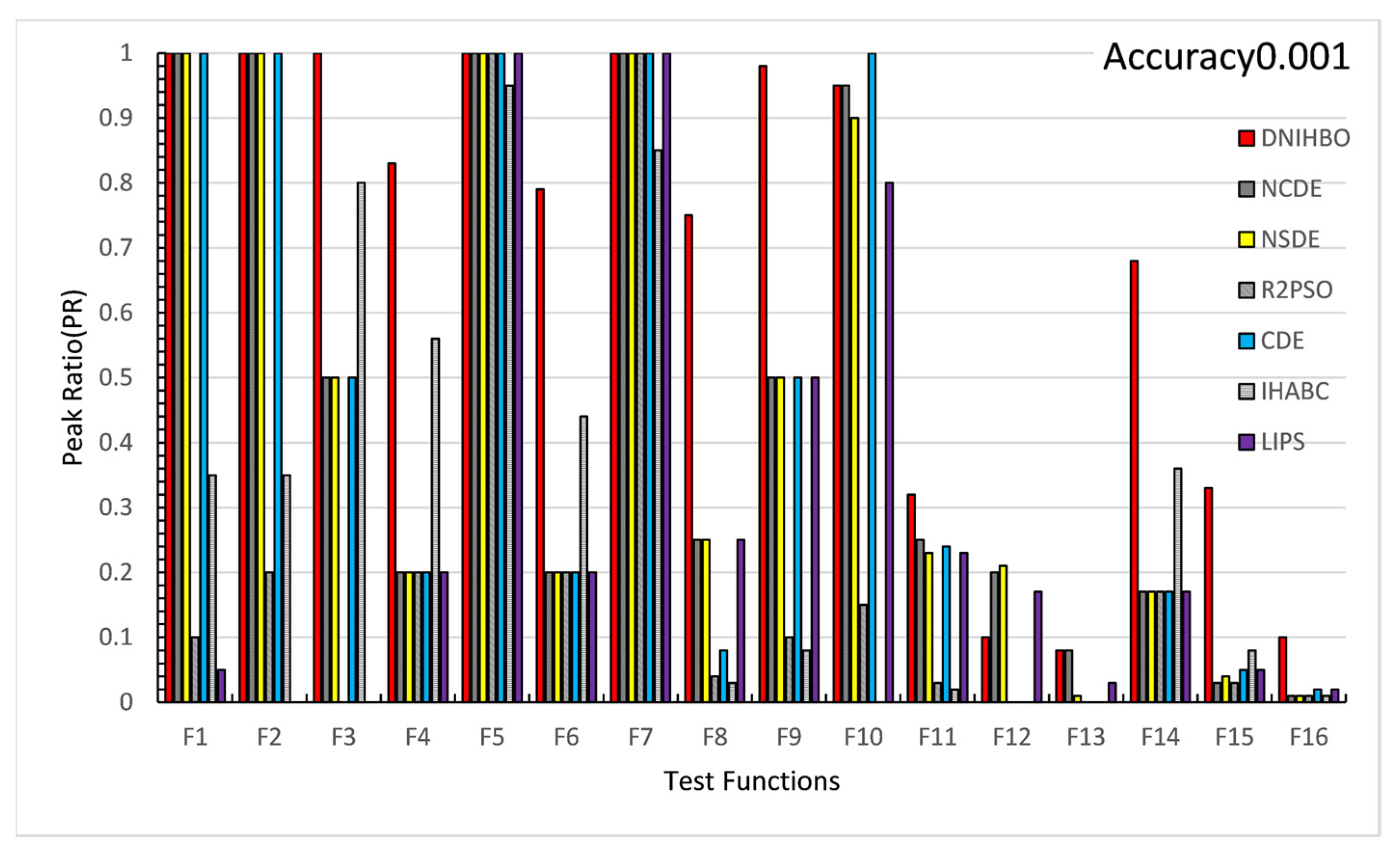 Mathematics 12 02779 g007