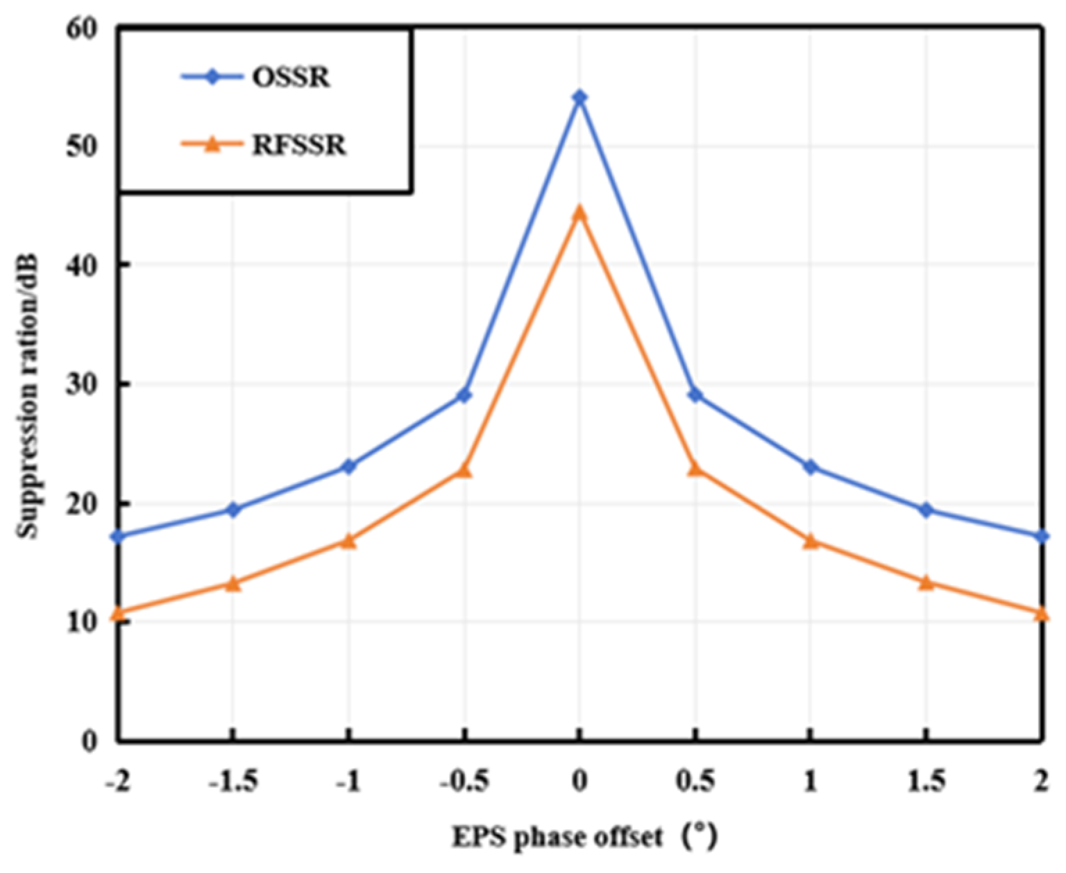 Mathematics 12 02781 g006
