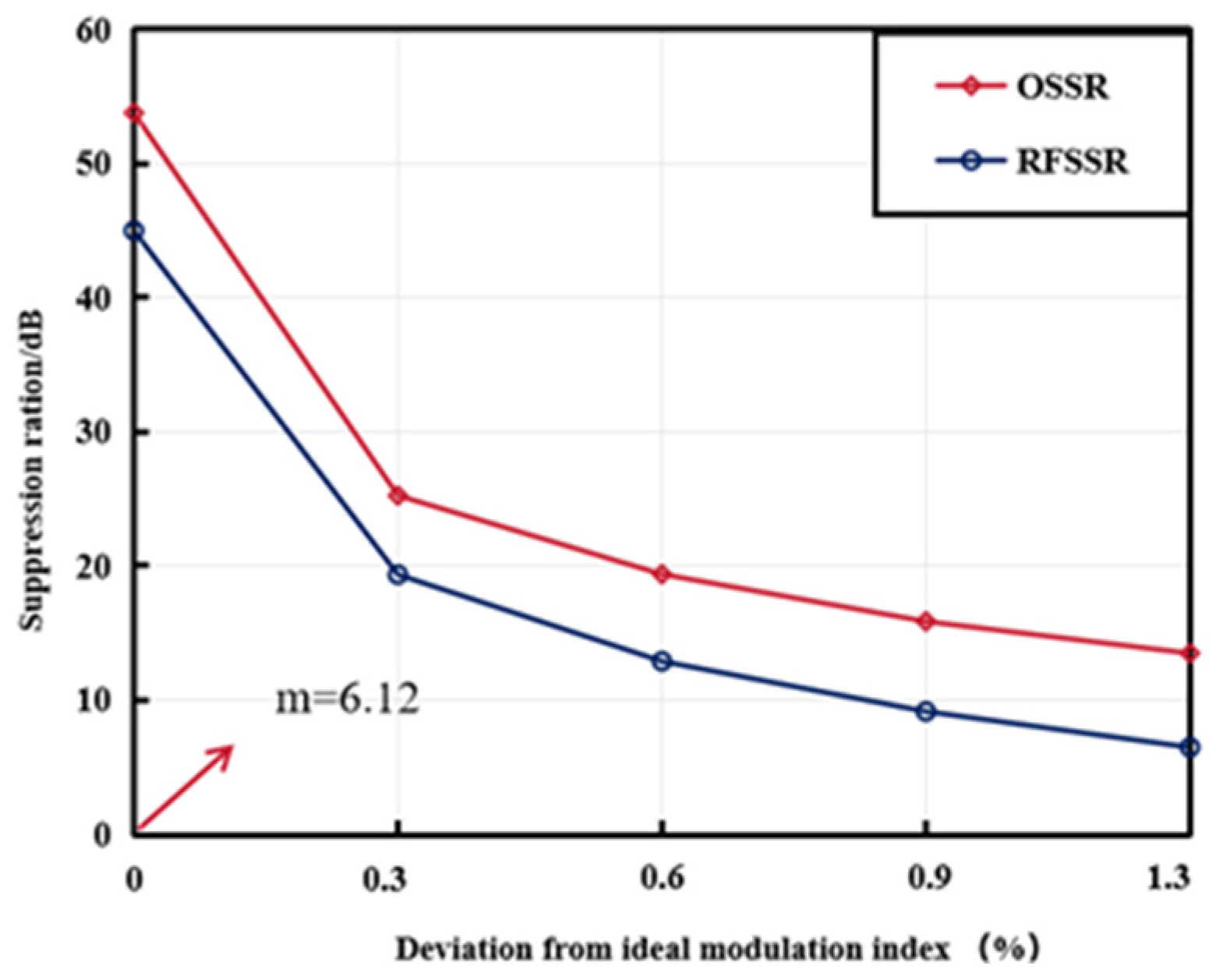 Mathematics 12 02781 g007