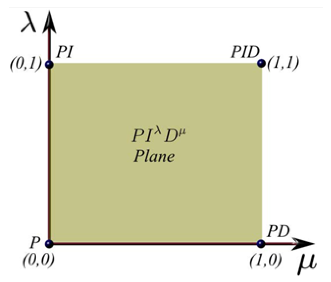 Mathematics 12 02789 g002