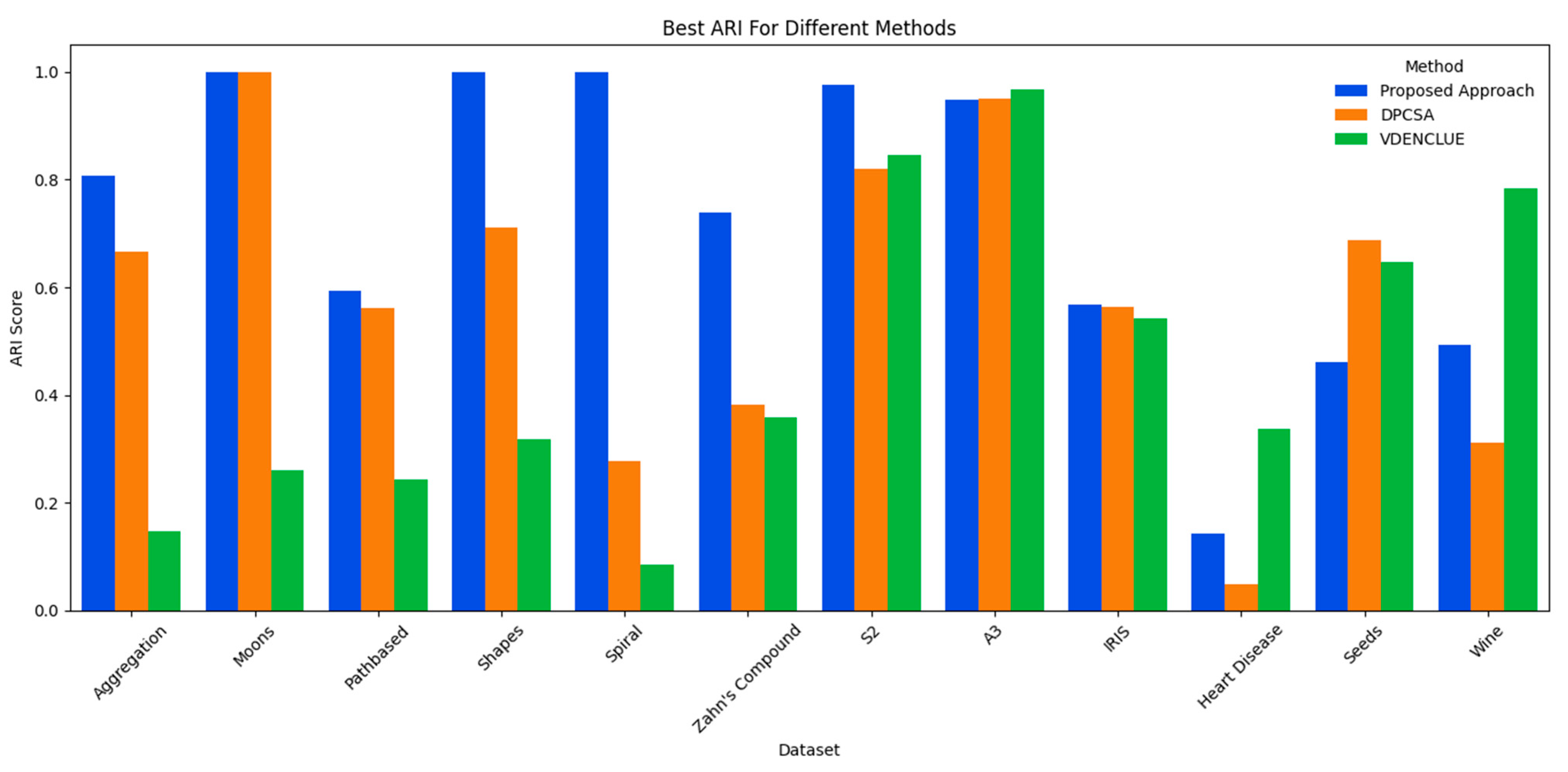 Mathematics 12 02790 g004