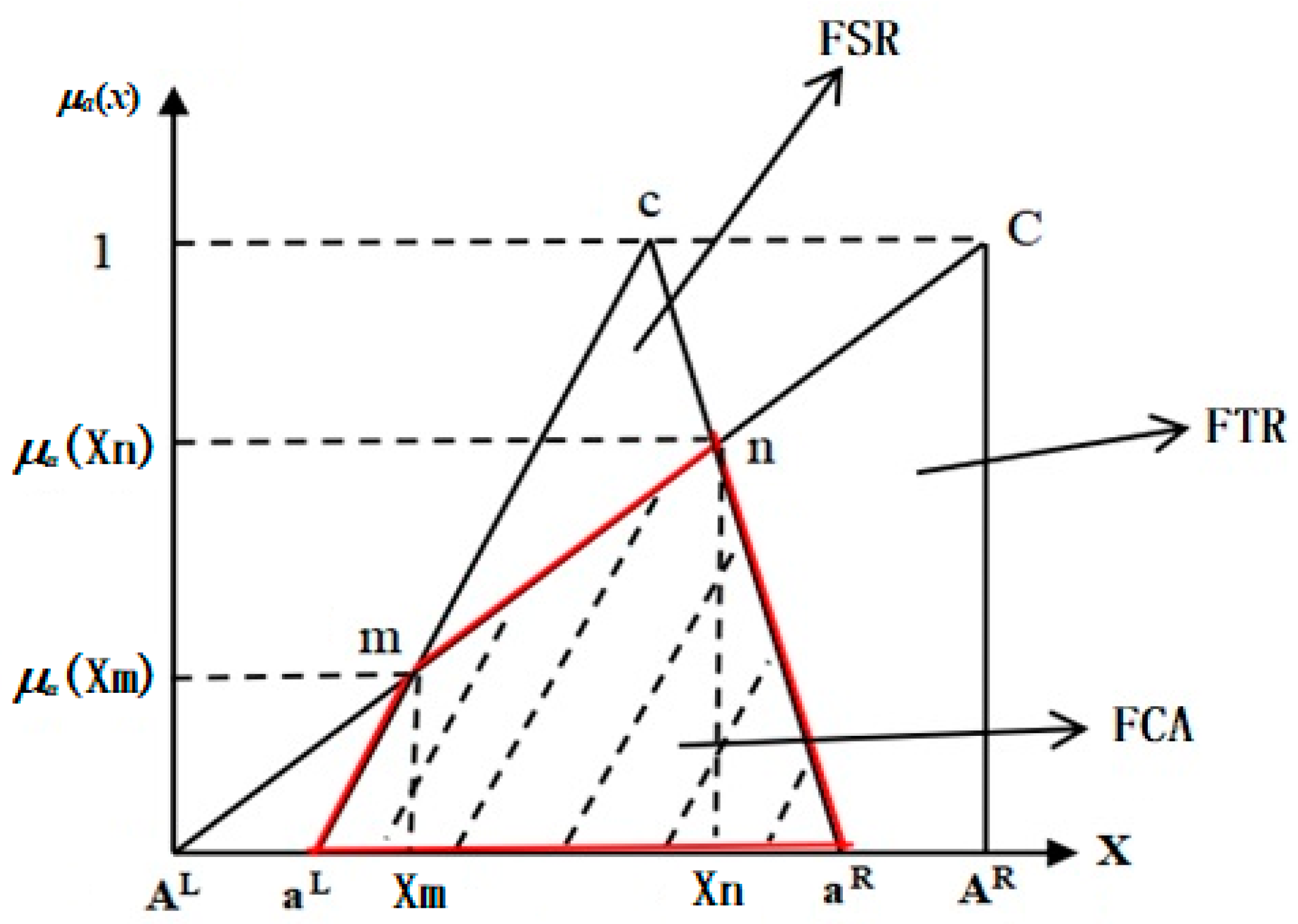 Mathematics 12 02792 g002