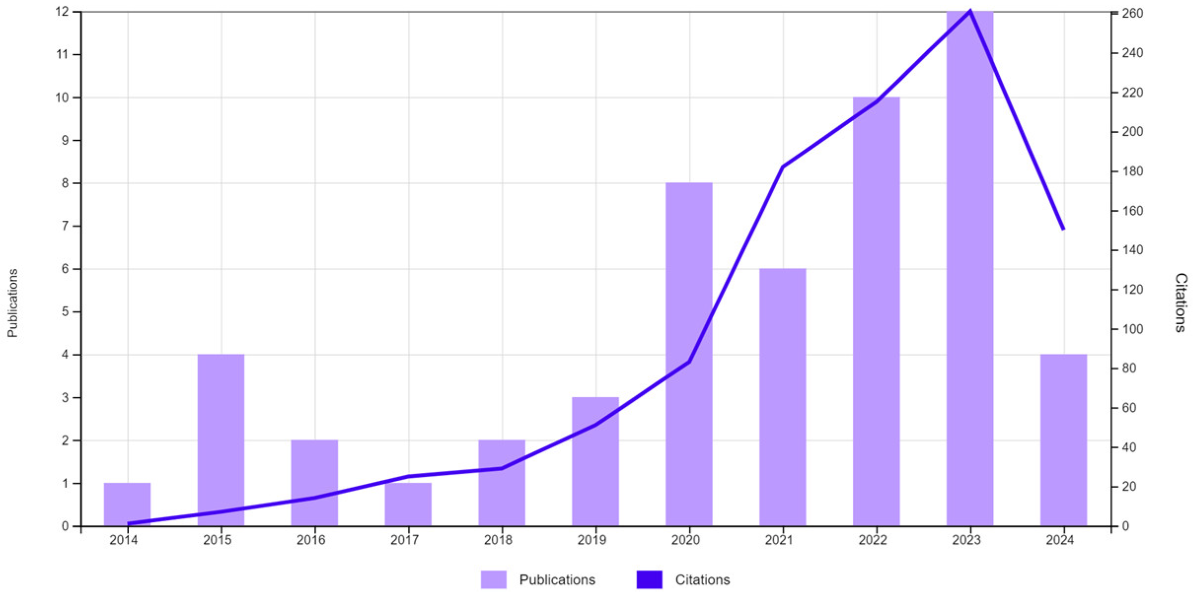 Mathematics 12 02797 g004