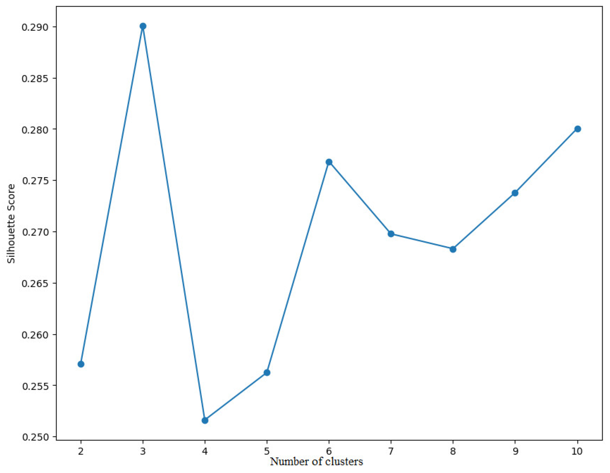 Mathematics 12 02797 g007