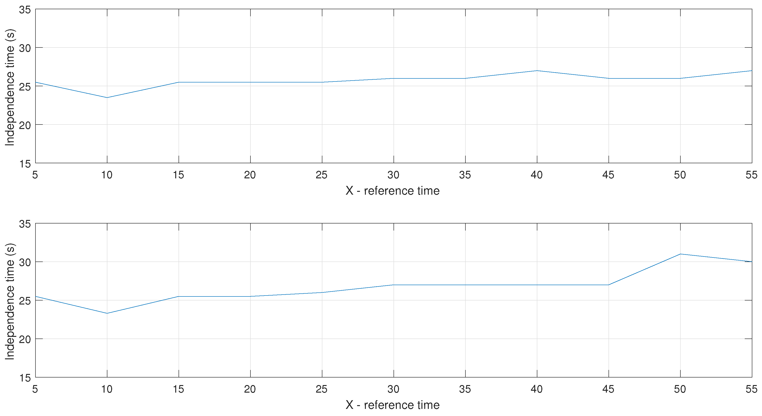 Mathematics 12 02798 g006