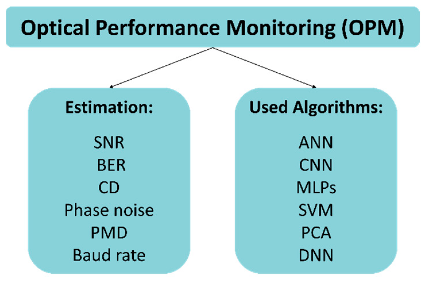 Mathematics 12 02805 g001
