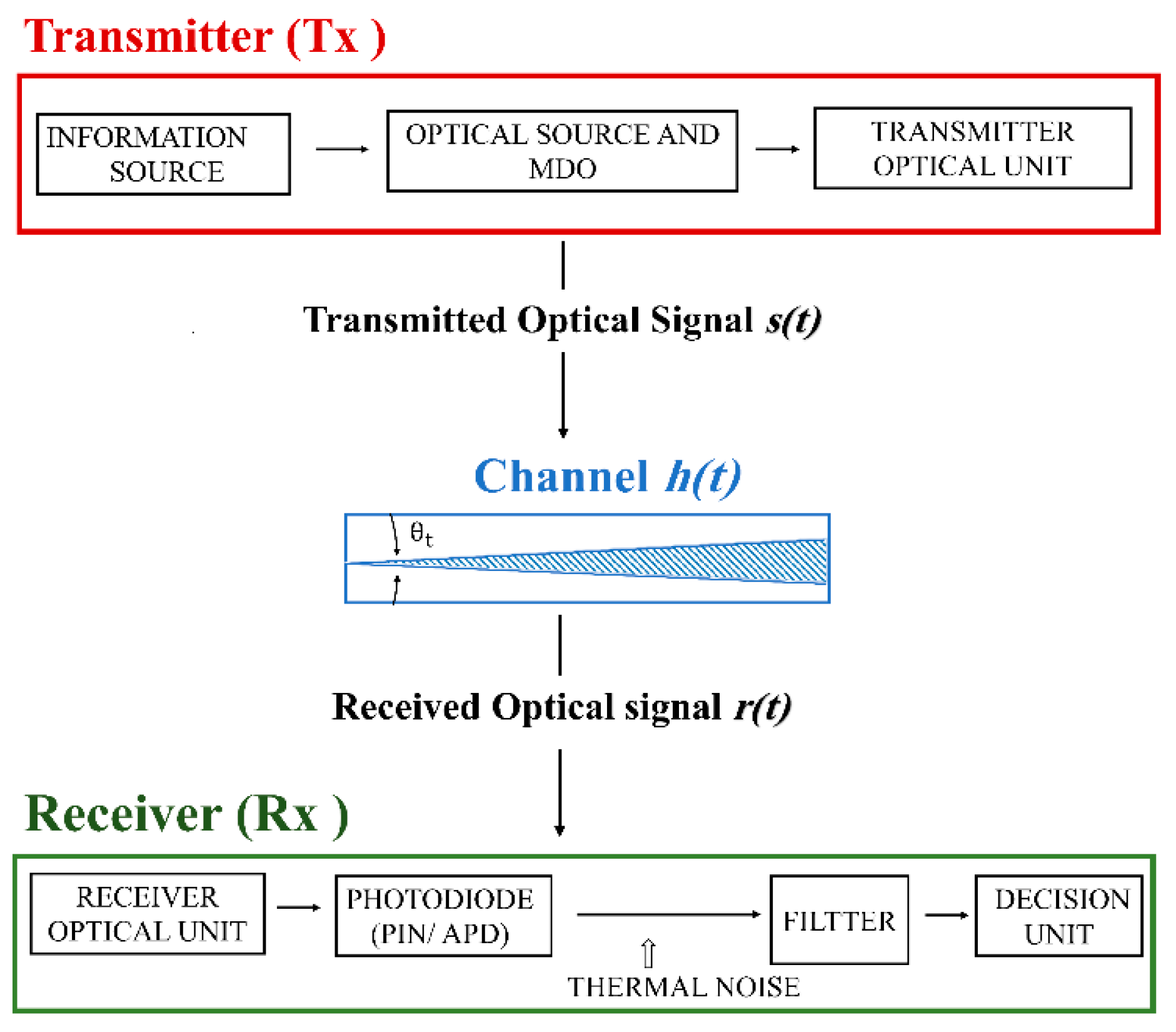 Mathematics 12 02805 g003
