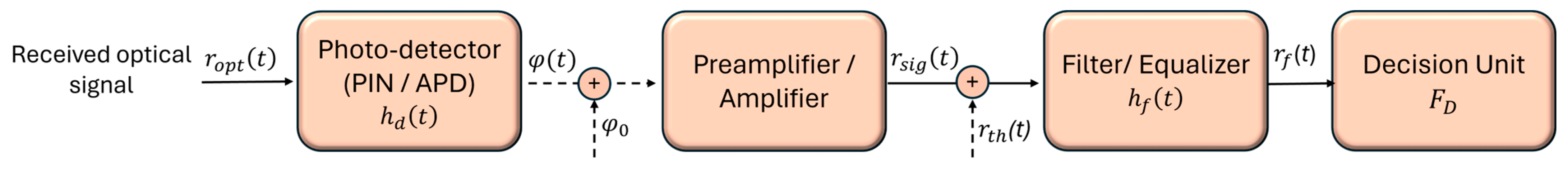 Mathematics 12 02805 g004