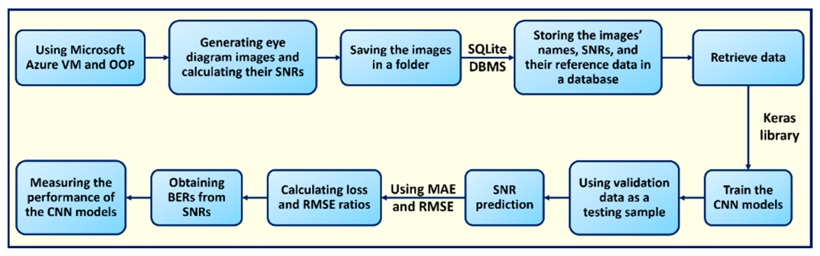 Mathematics 12 02805 g008