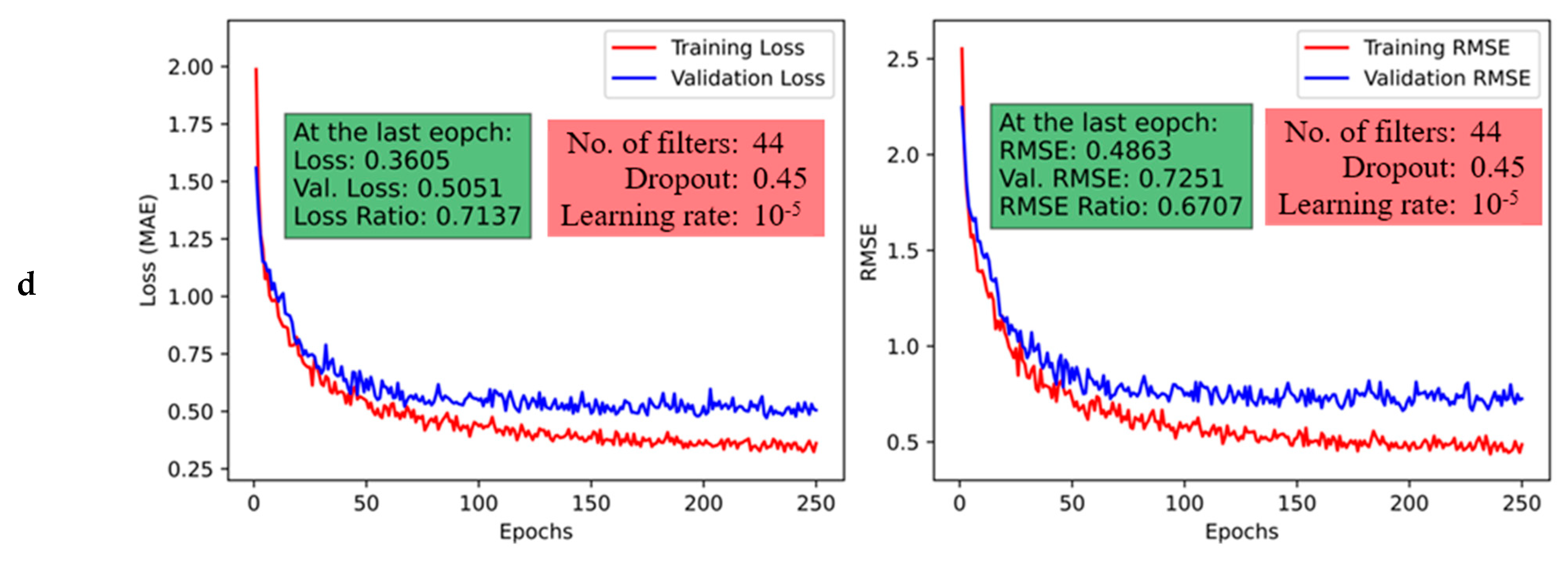 Mathematics 12 02805 g014b