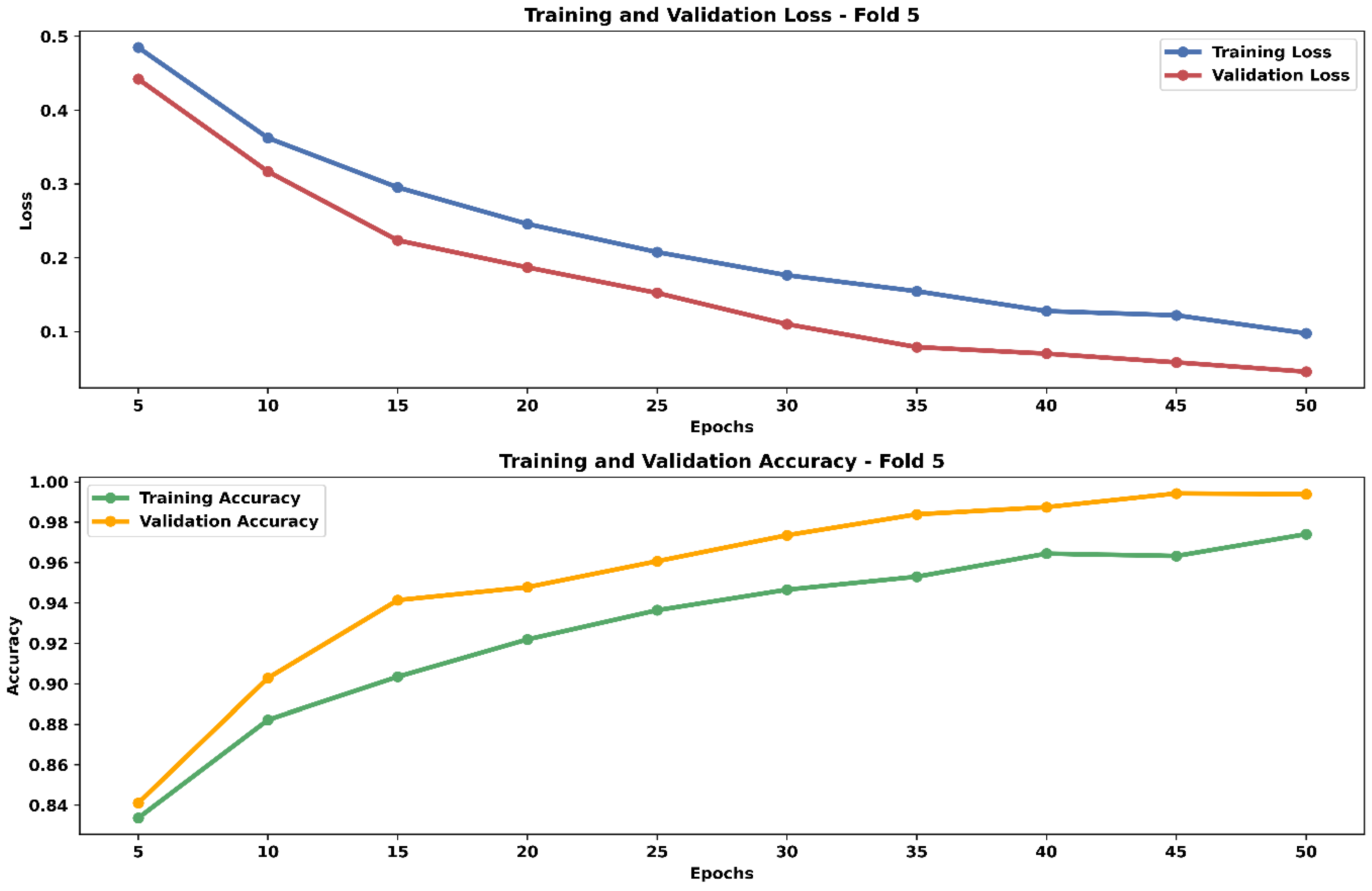Mathematics 12 02808 g019