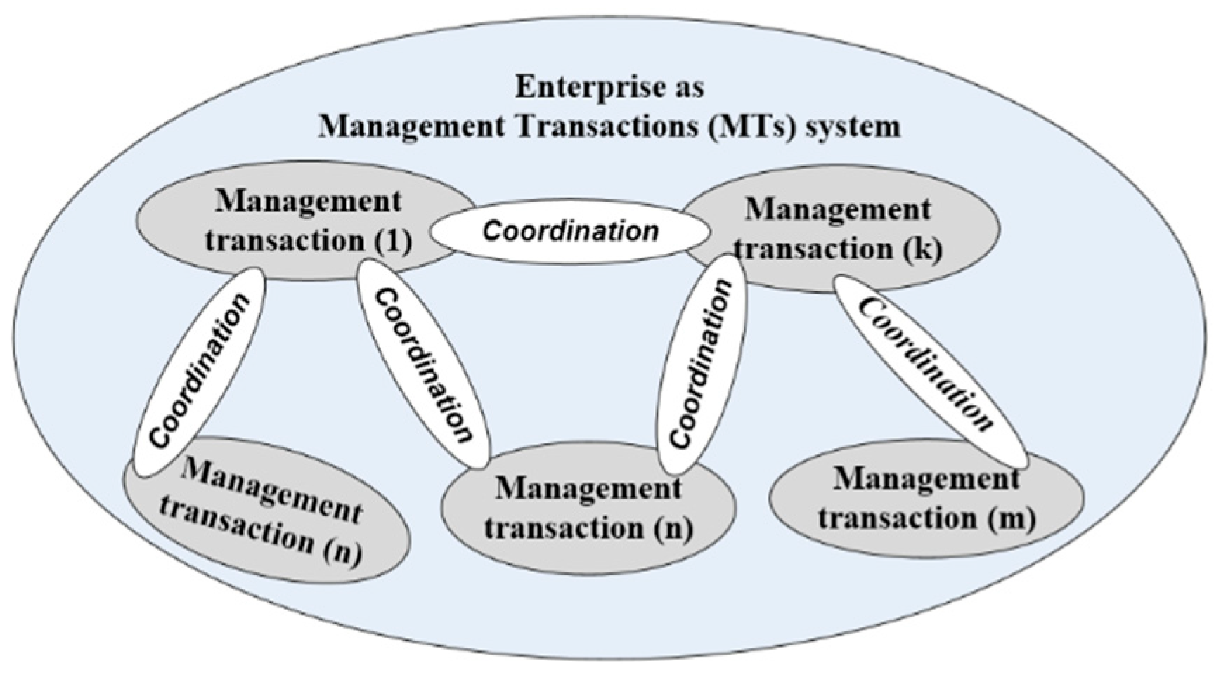 Mathematics 12 02810 g001