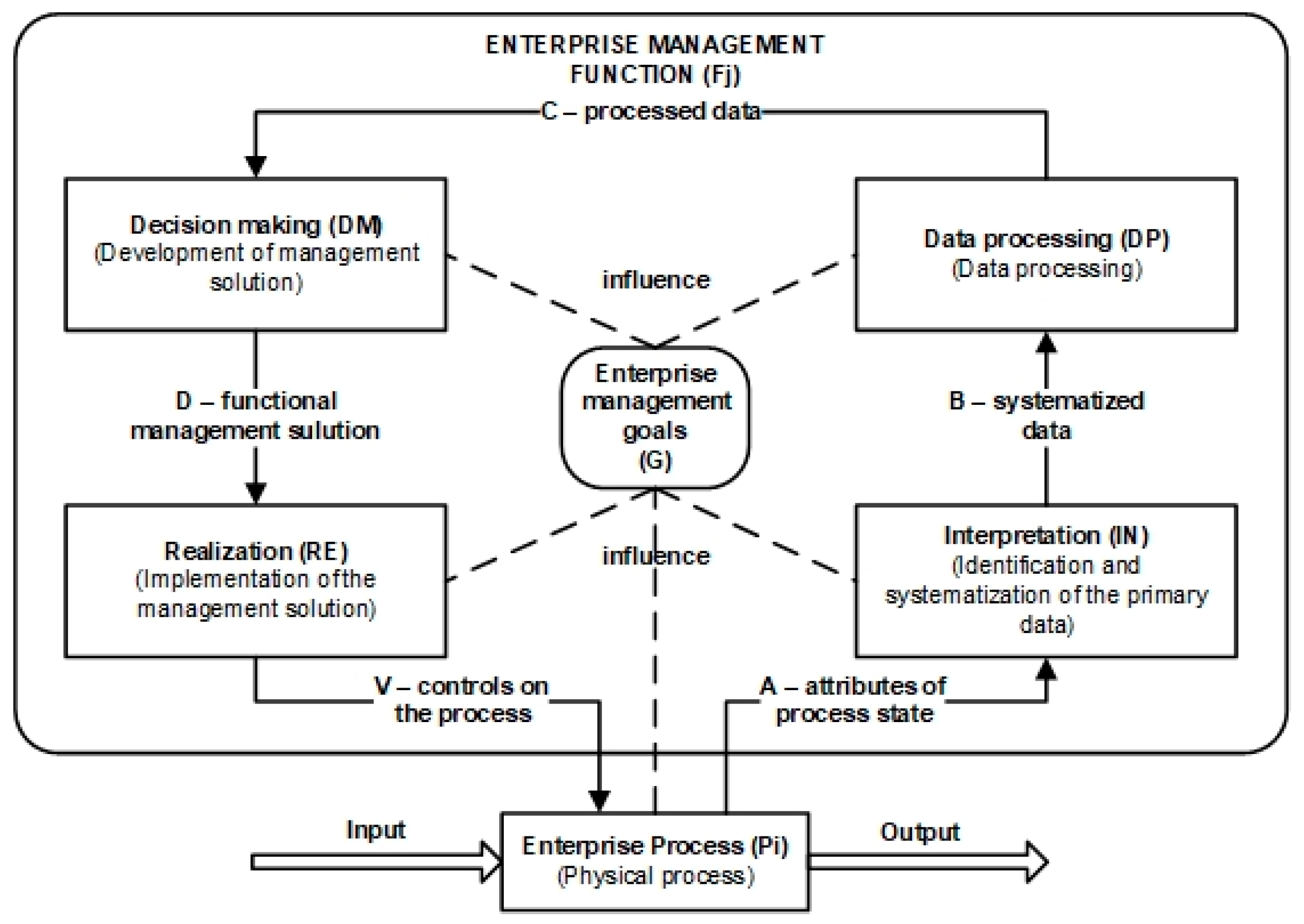Mathematics 12 02810 g003