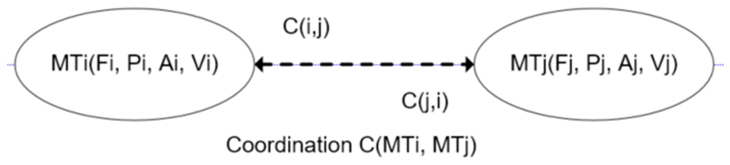 Mathematics 12 02810 g007