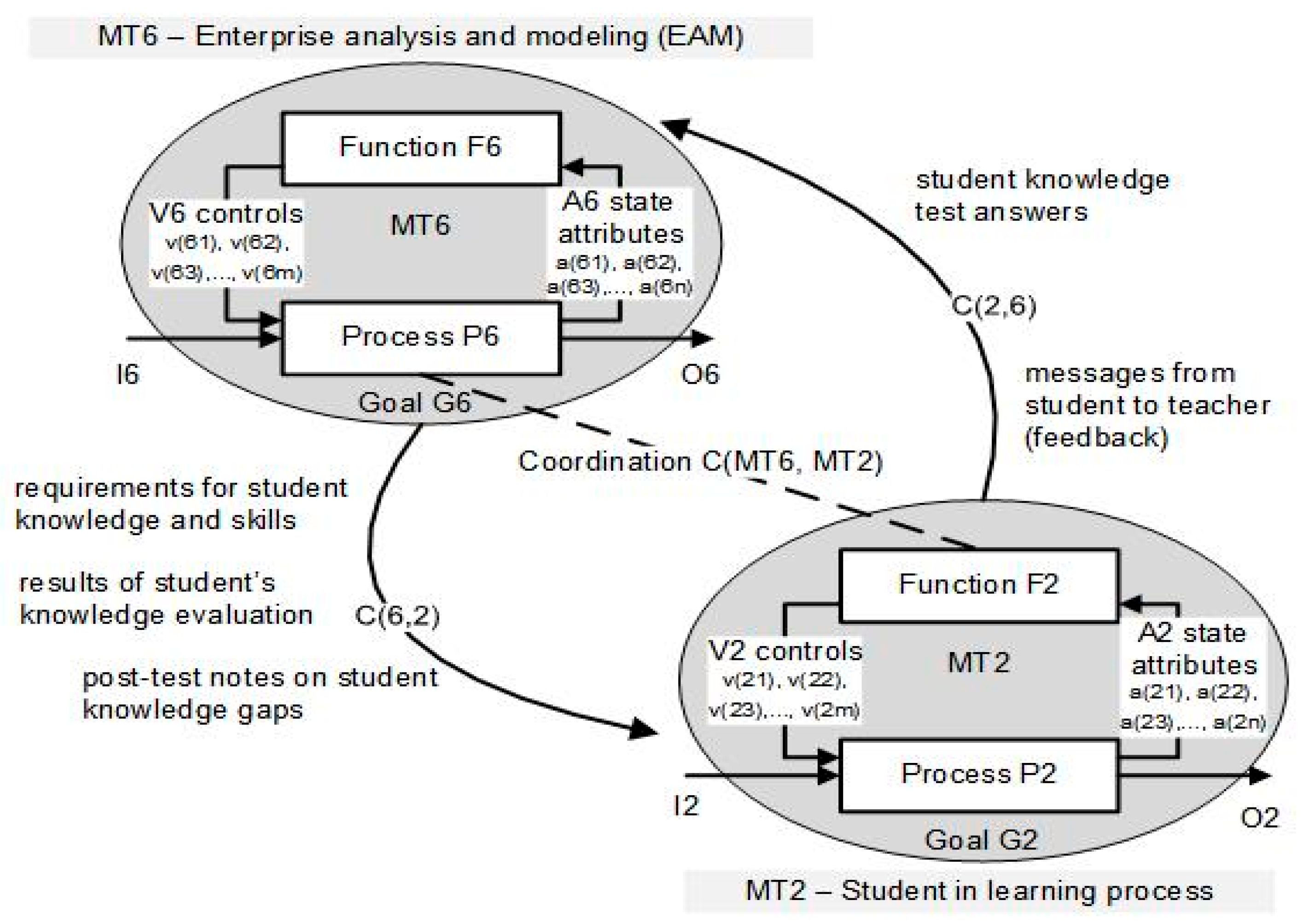 Mathematics 12 02810 g009