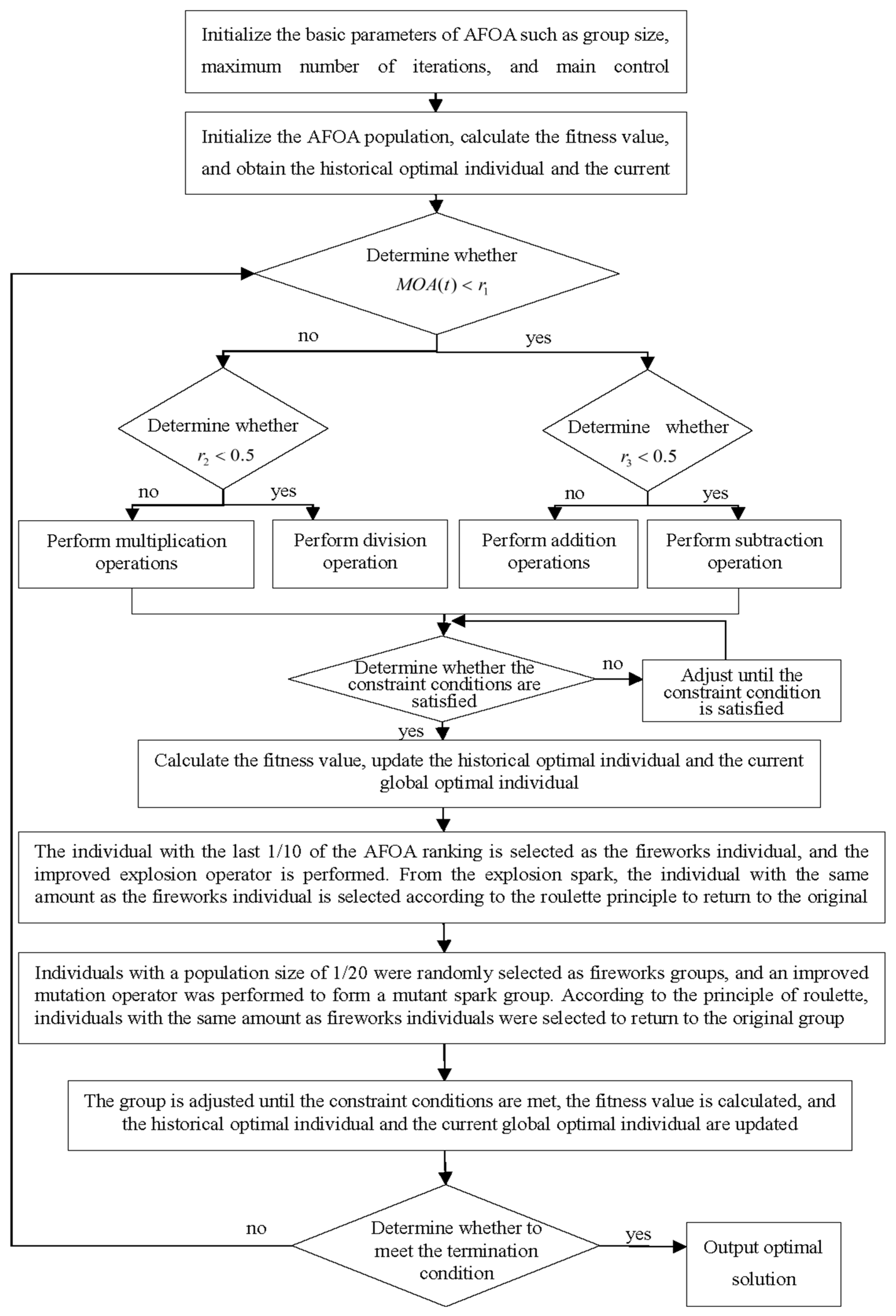 Mathematics 12 02819 g005