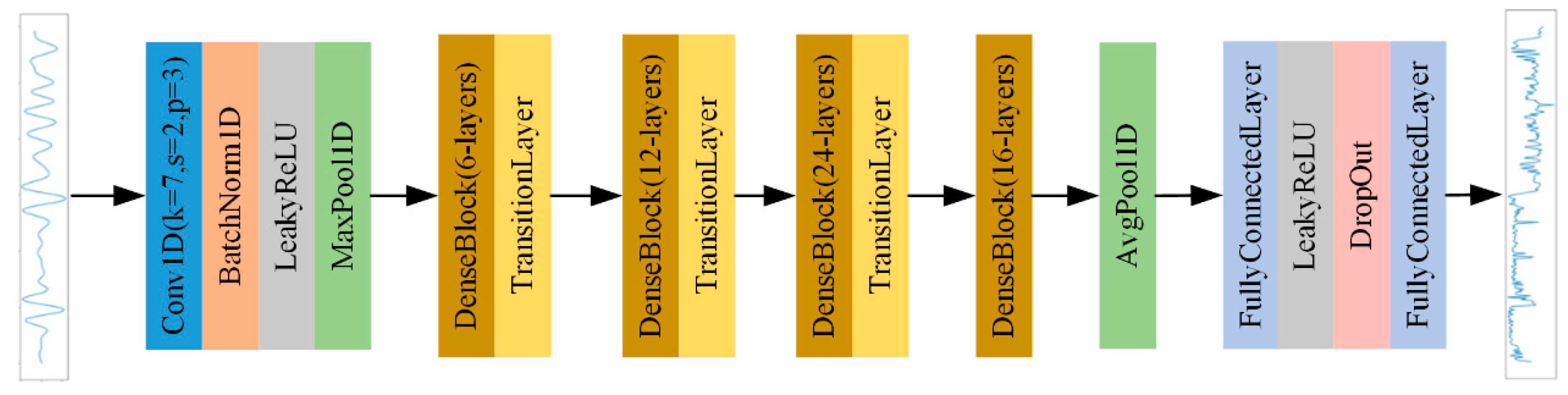 Mathematics 12 02824 g002