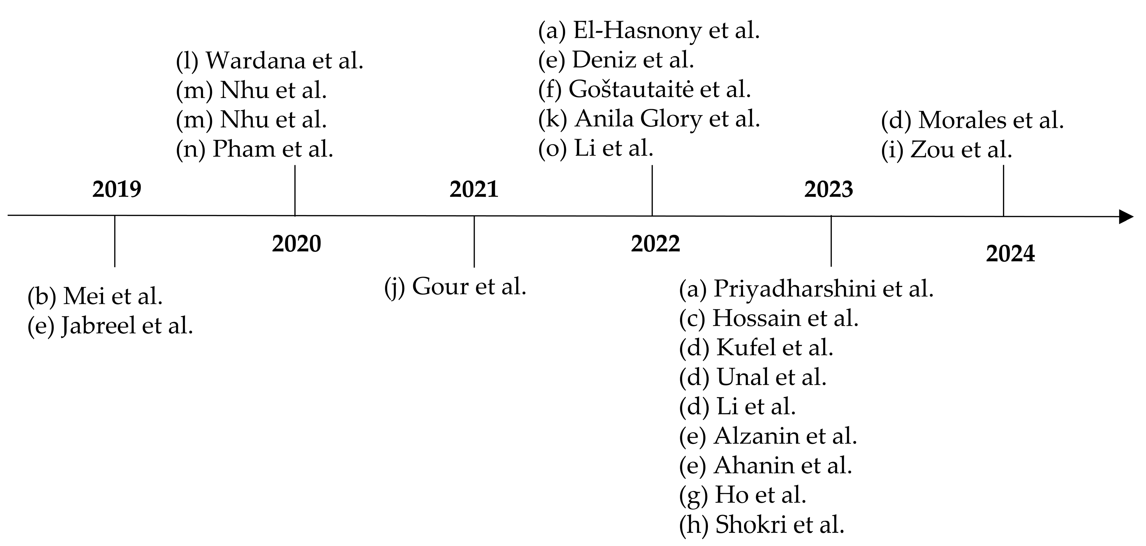 Mathematics 12 02825 g001