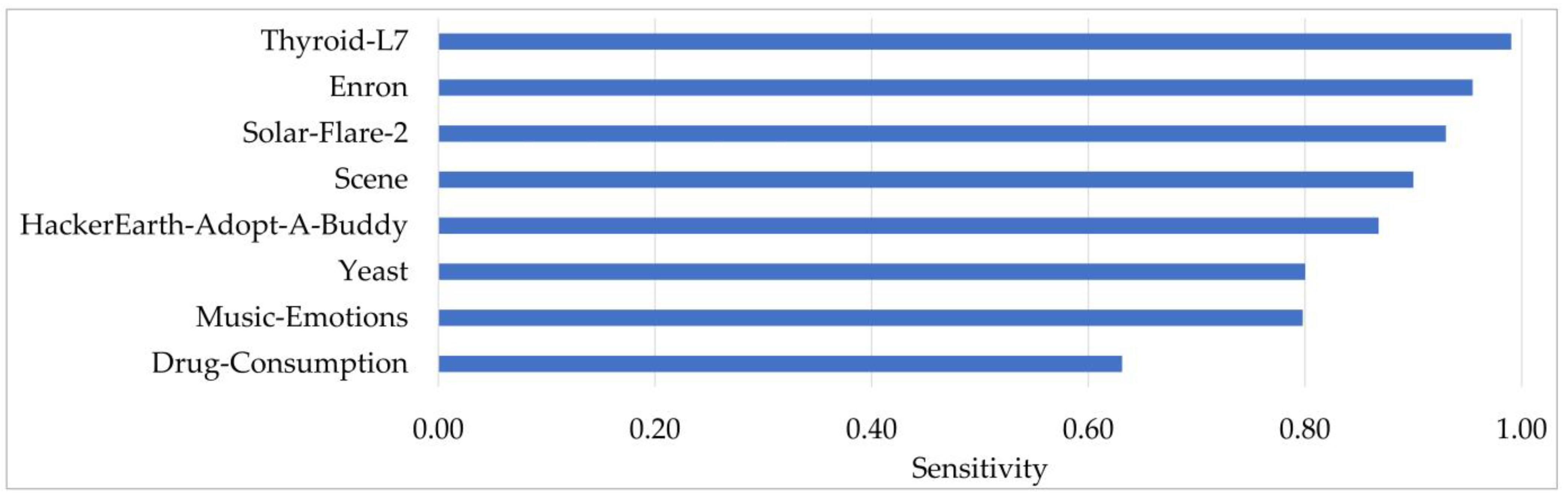 Mathematics 12 02825 g003