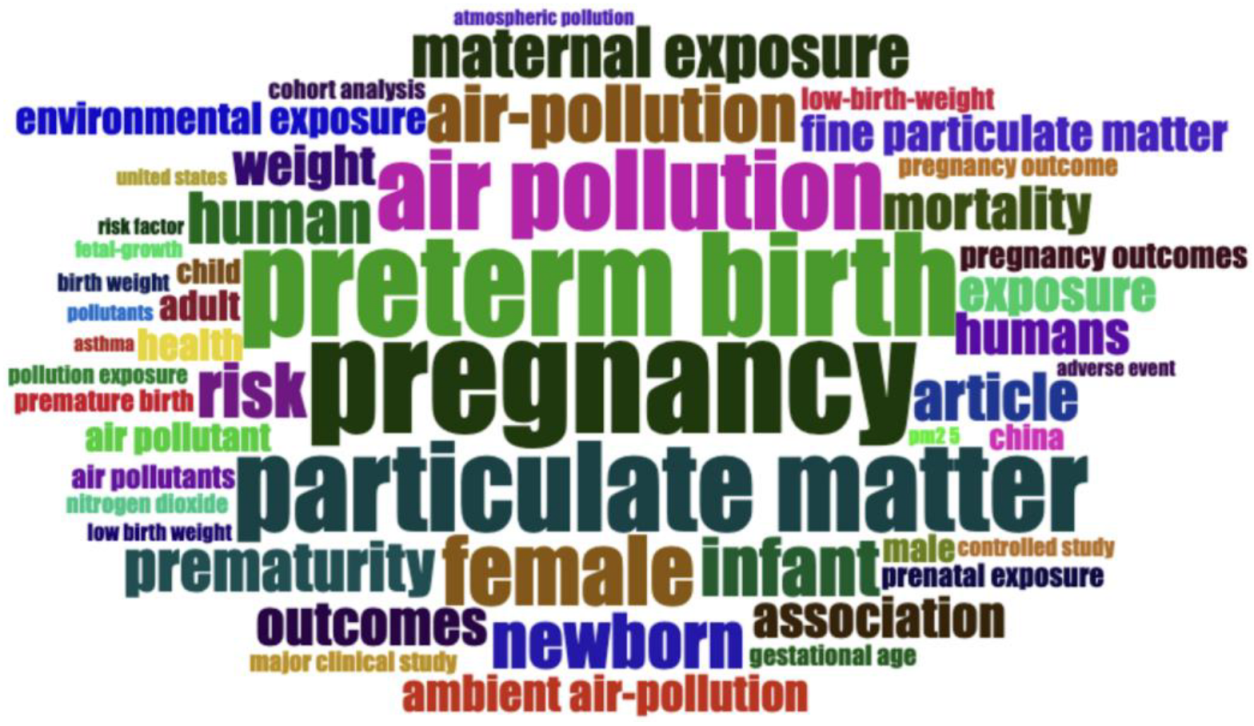 Mathematics 12 02828 g001