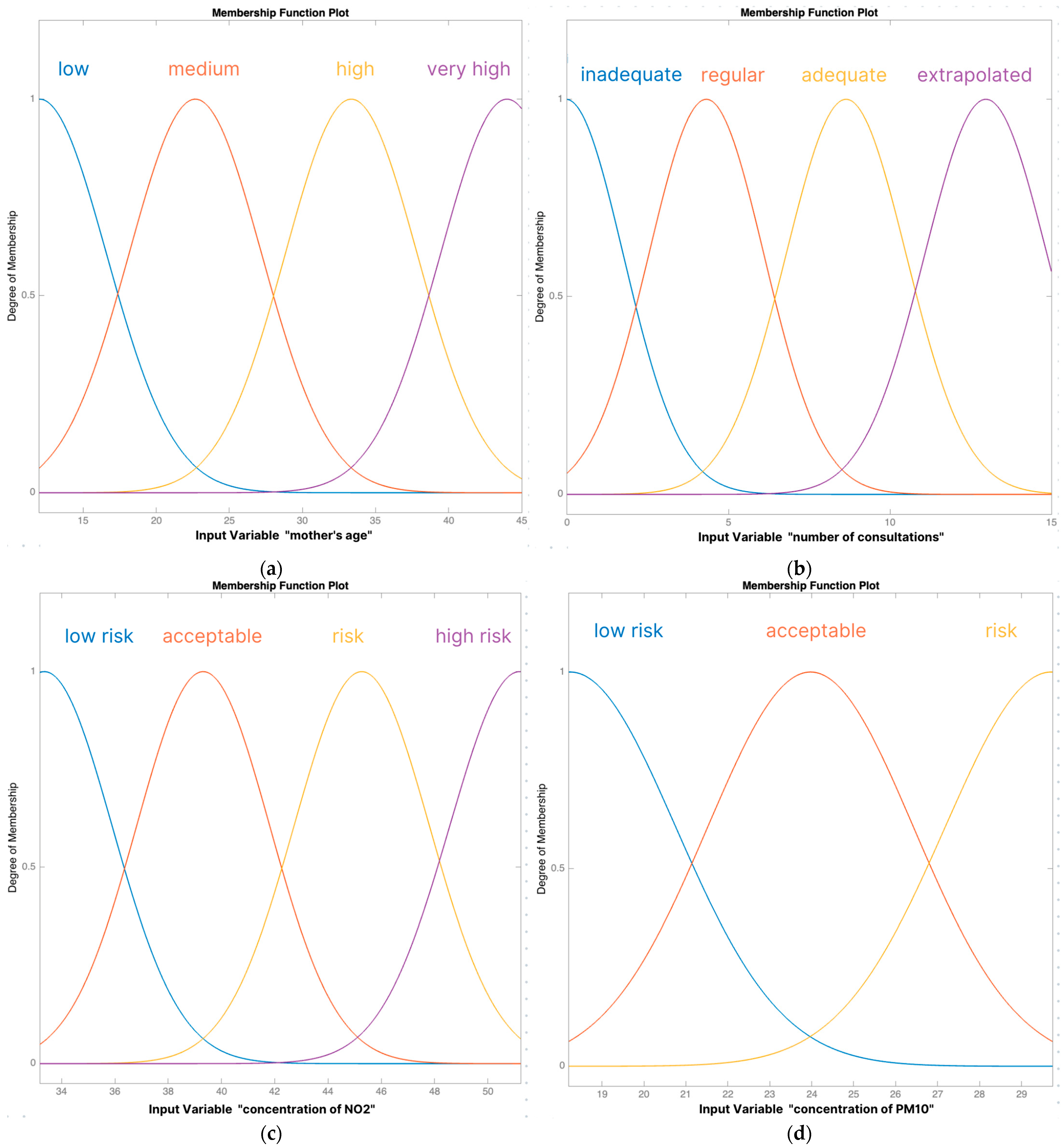 Mathematics 12 02828 g003