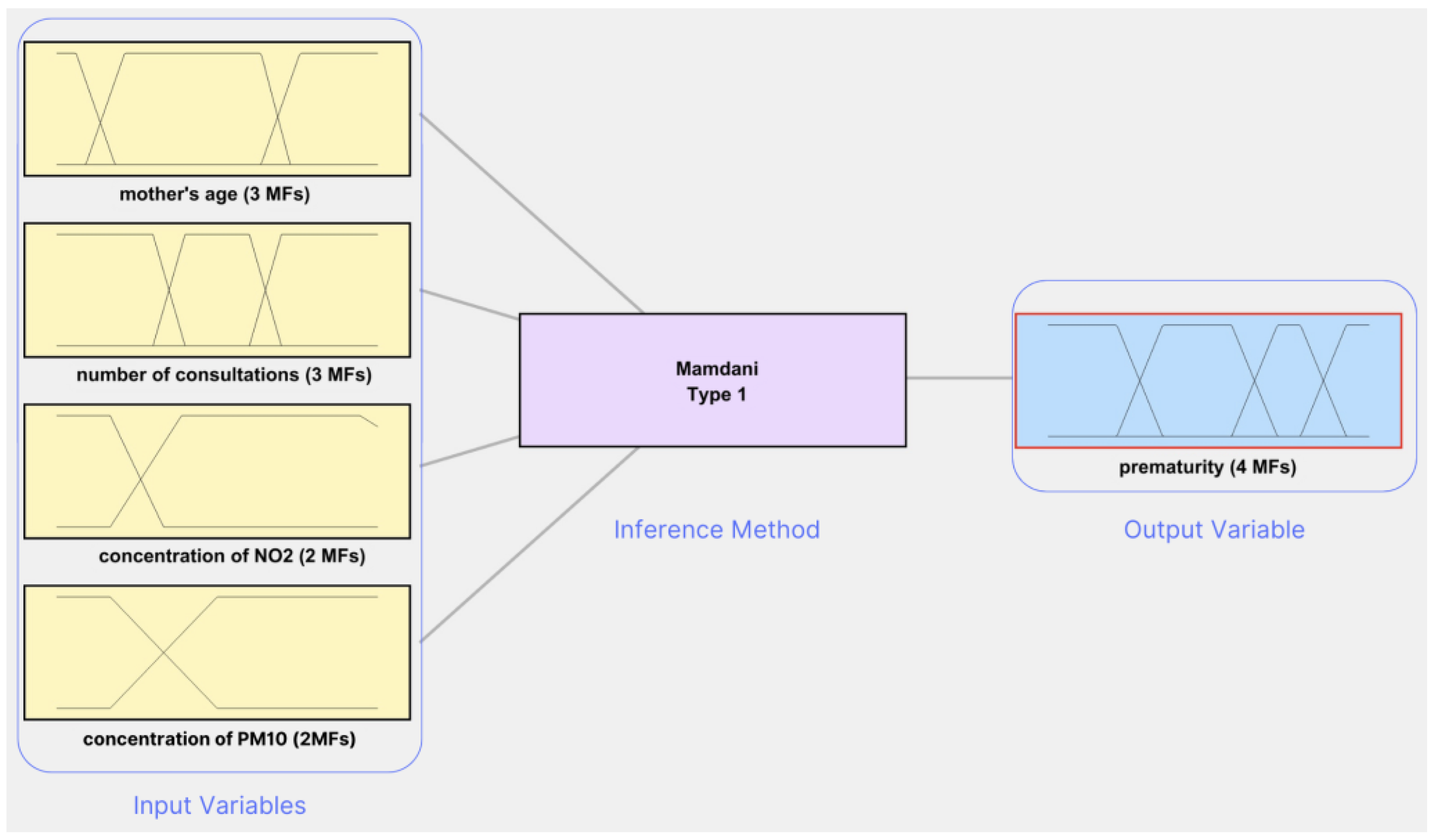 Mathematics 12 02828 g005