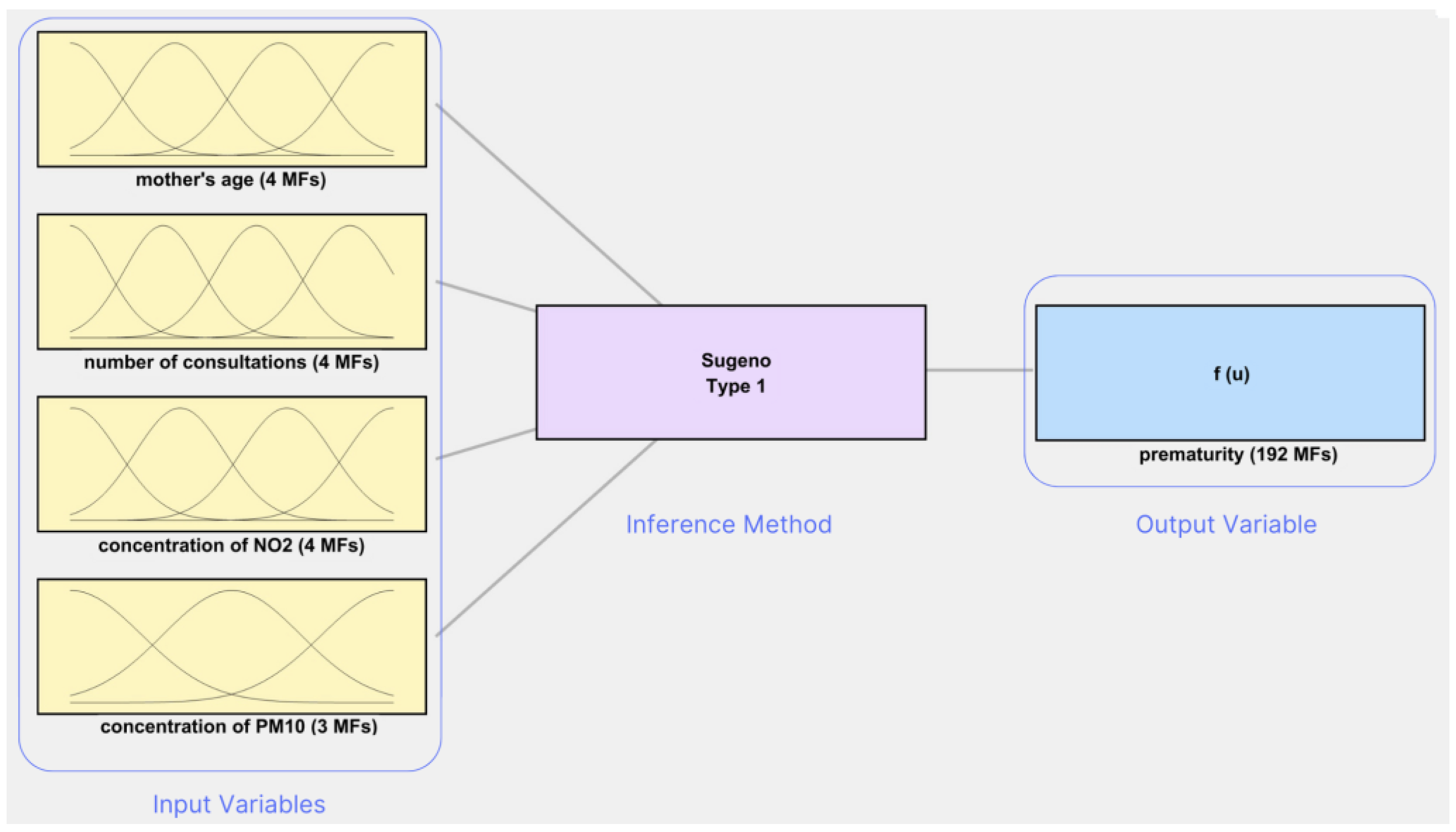Mathematics 12 02828 g006
