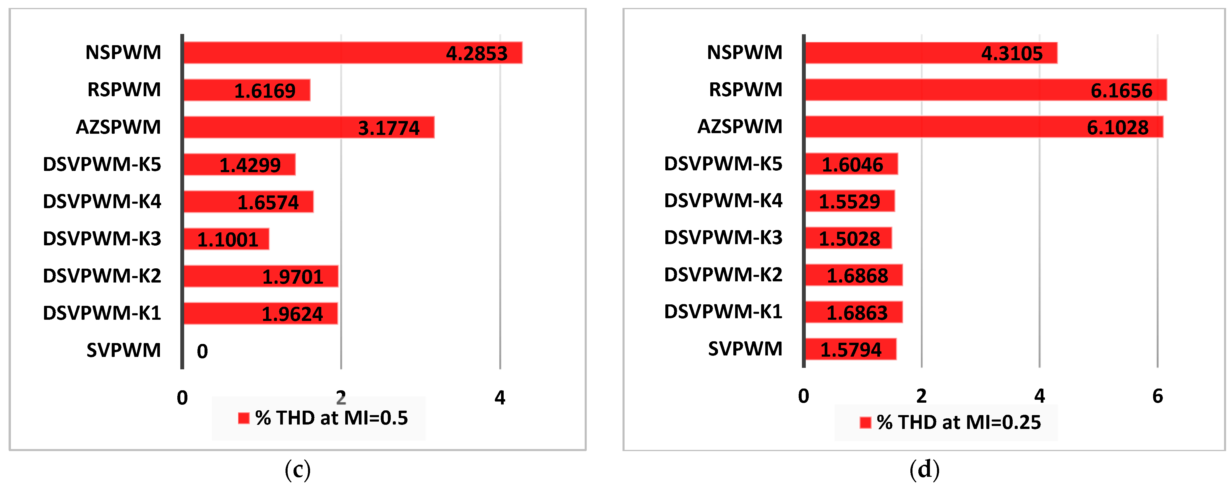 Mathematics 12 02832 g013b